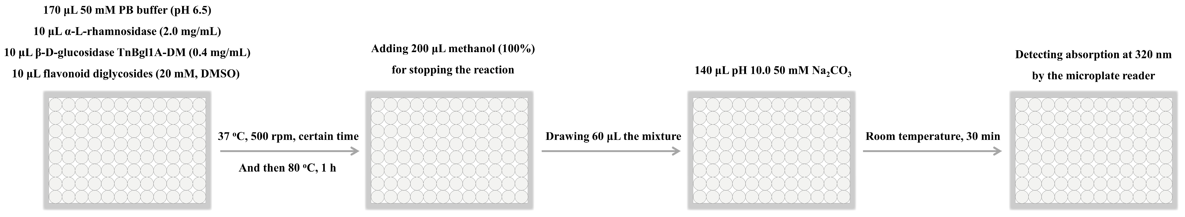 Molecules 30 00980 g008