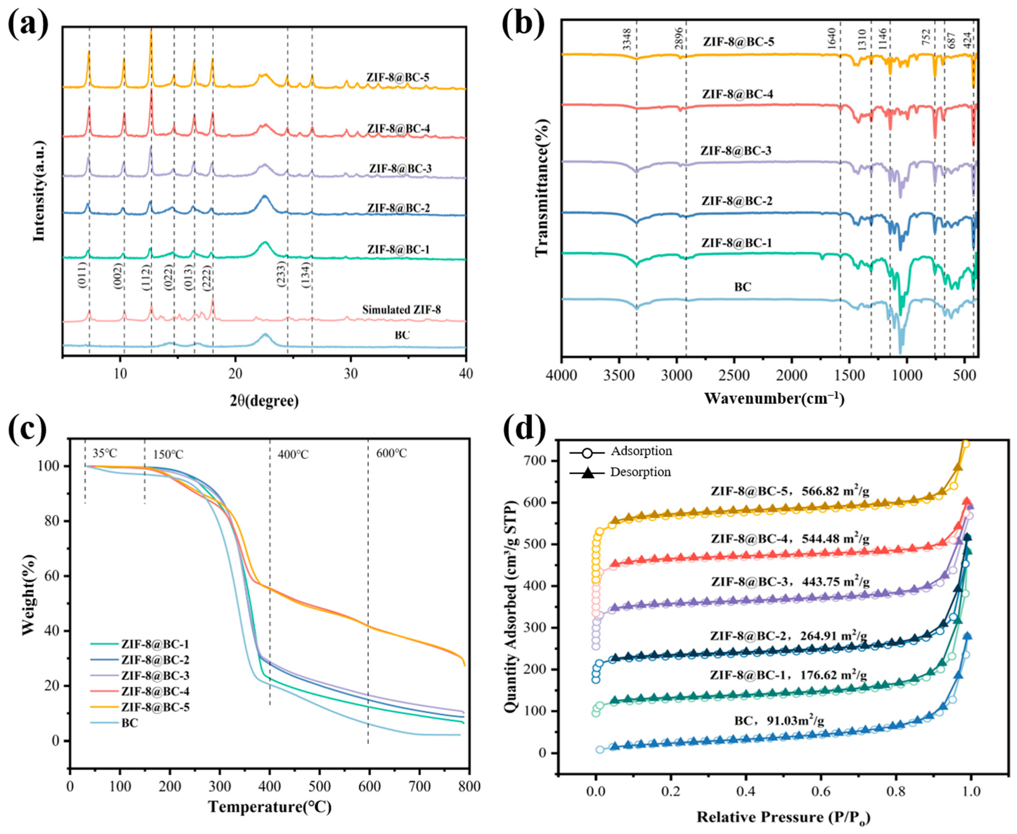 Molecules 30 00982 g002