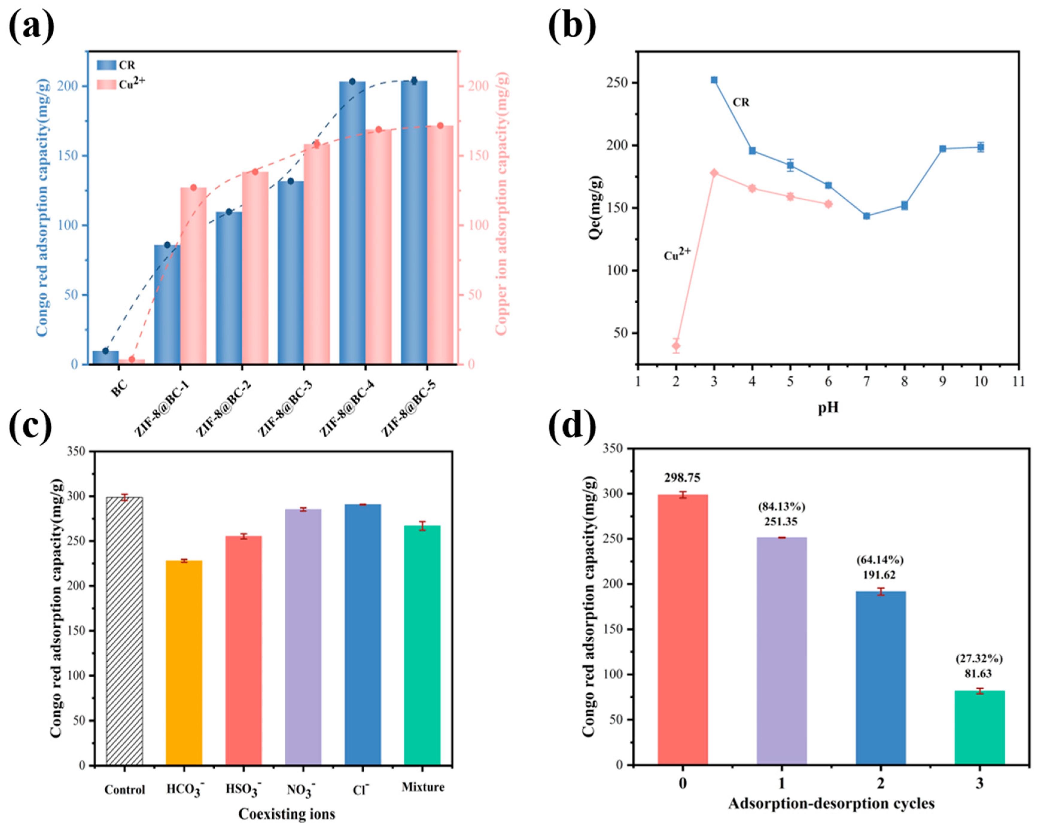 Molecules 30 00982 g003