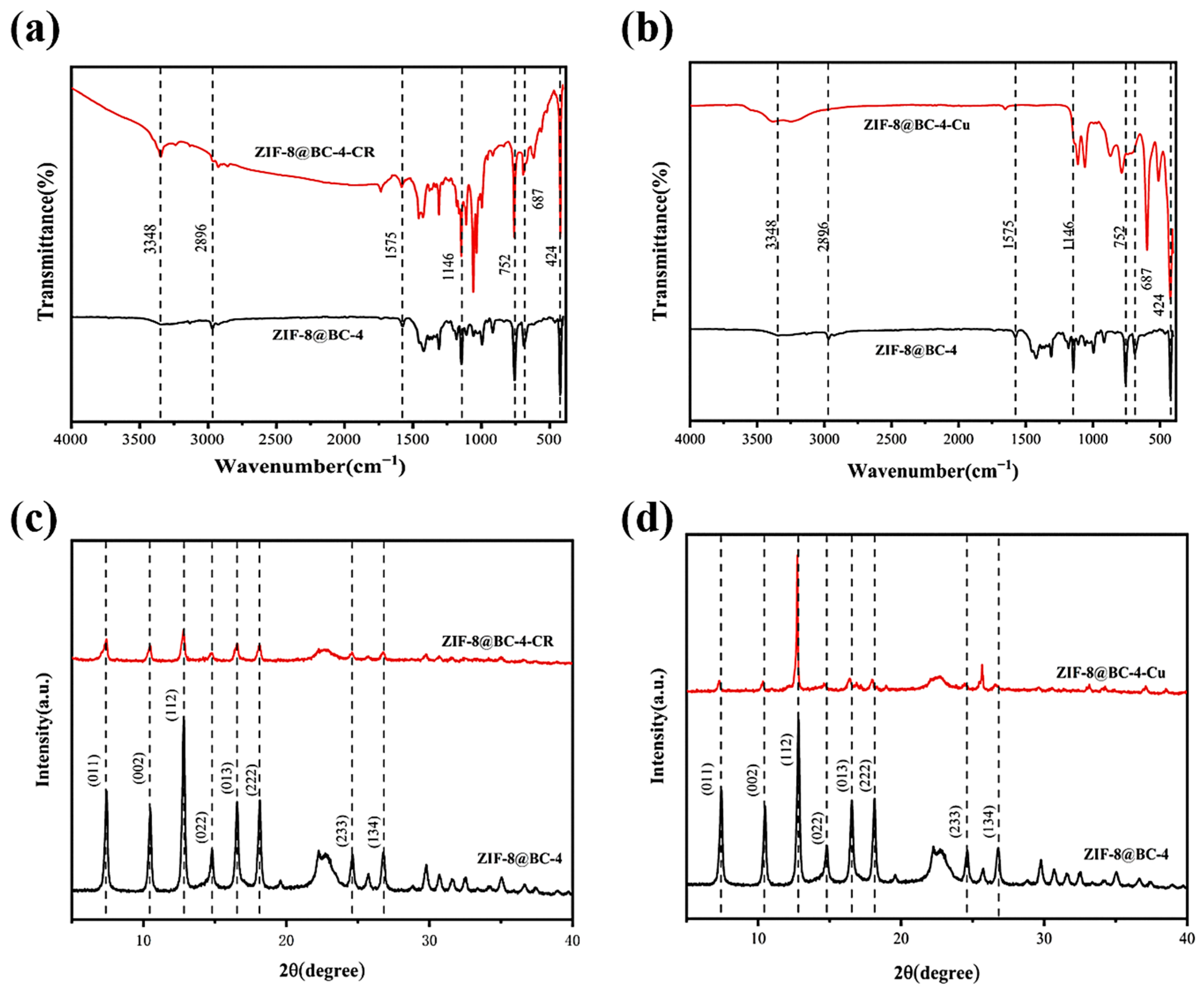 Molecules 30 00982 g005