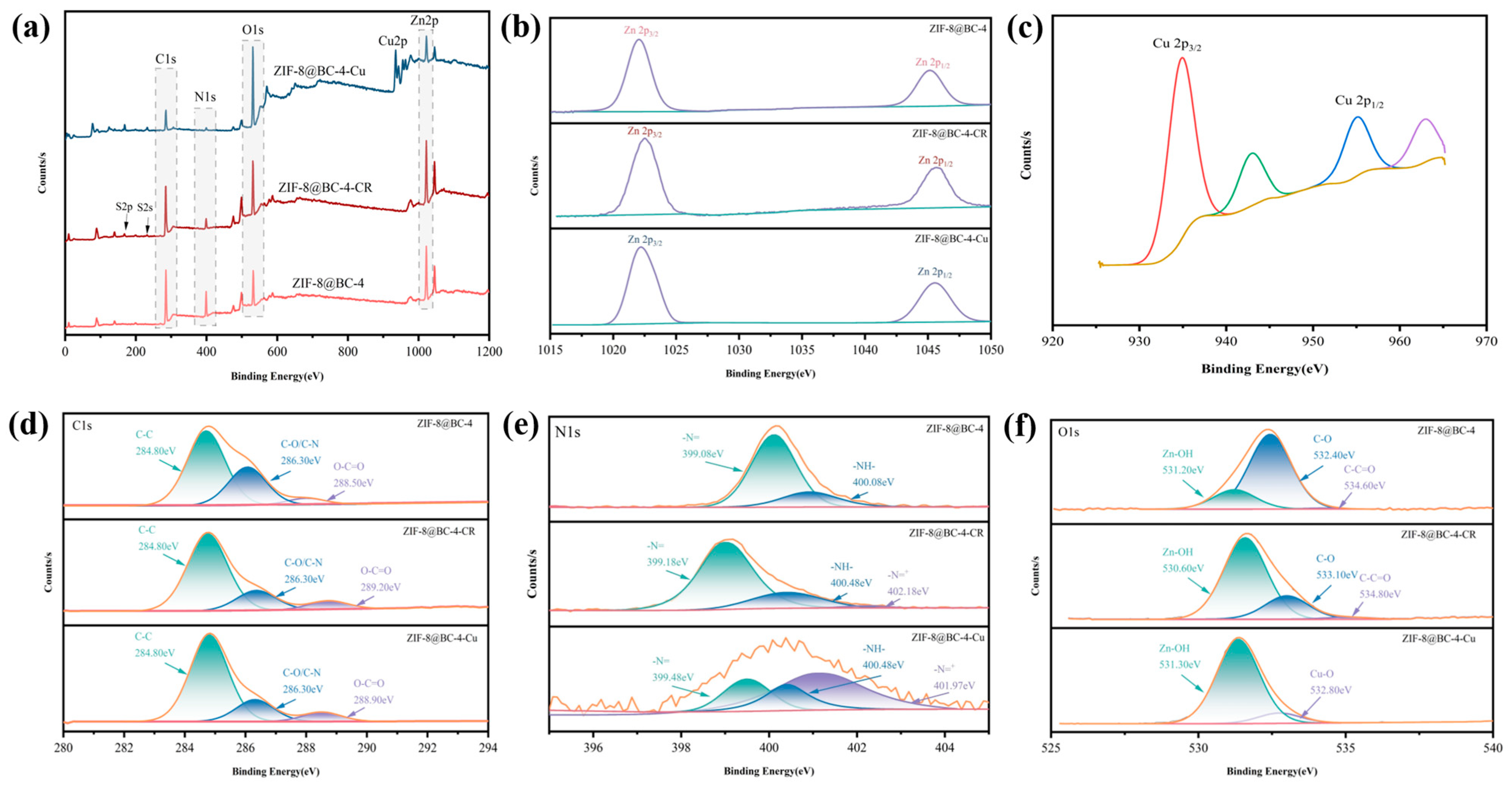 Molecules 30 00982 g006