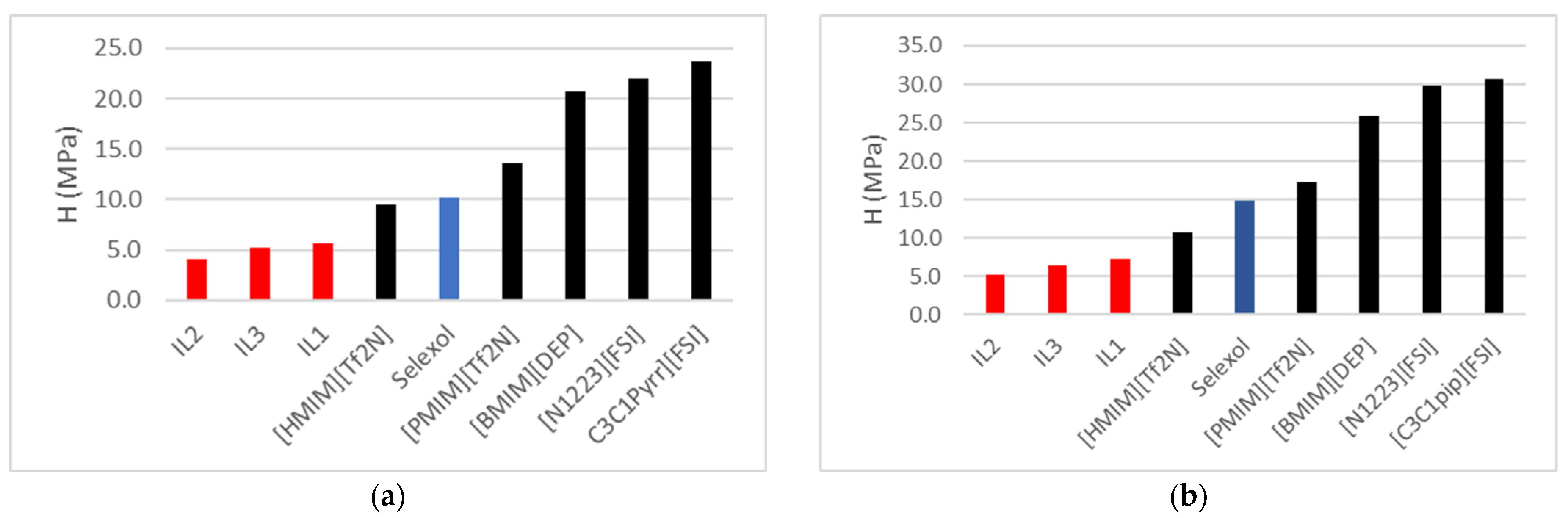 Molecules 30 00984 g003