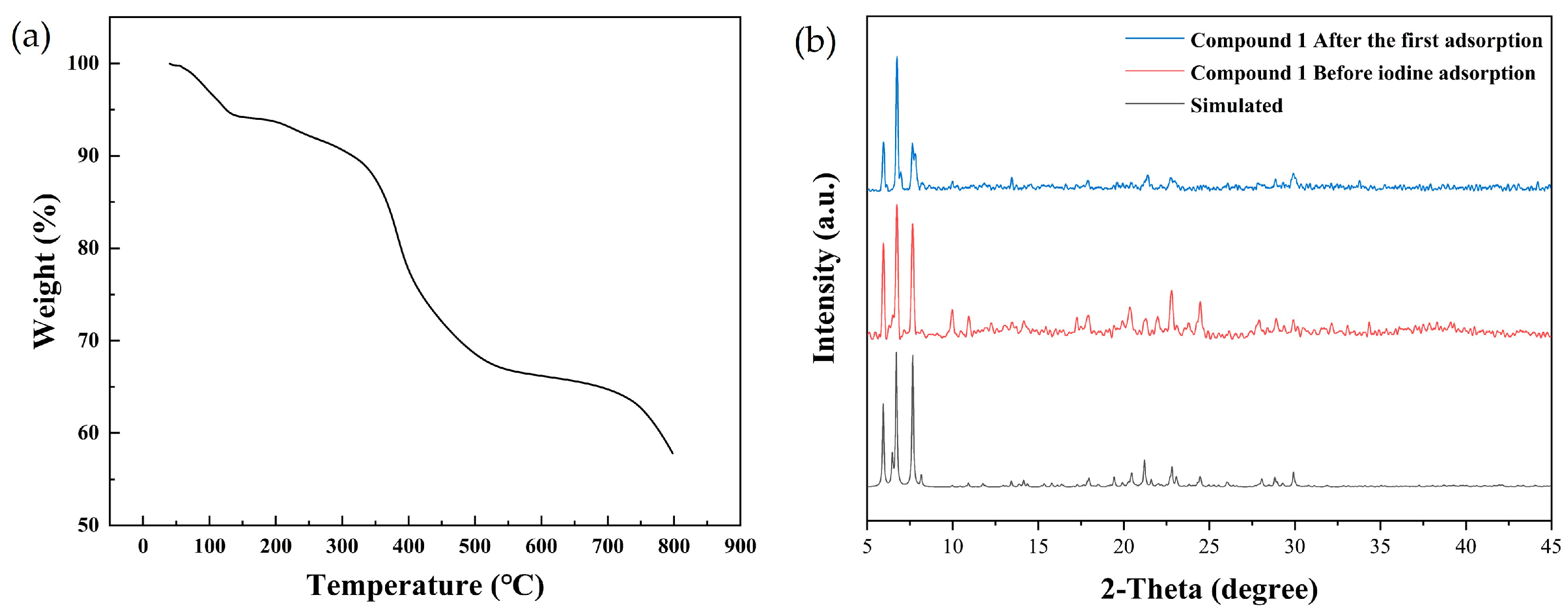 Molecules 30 00989 g003