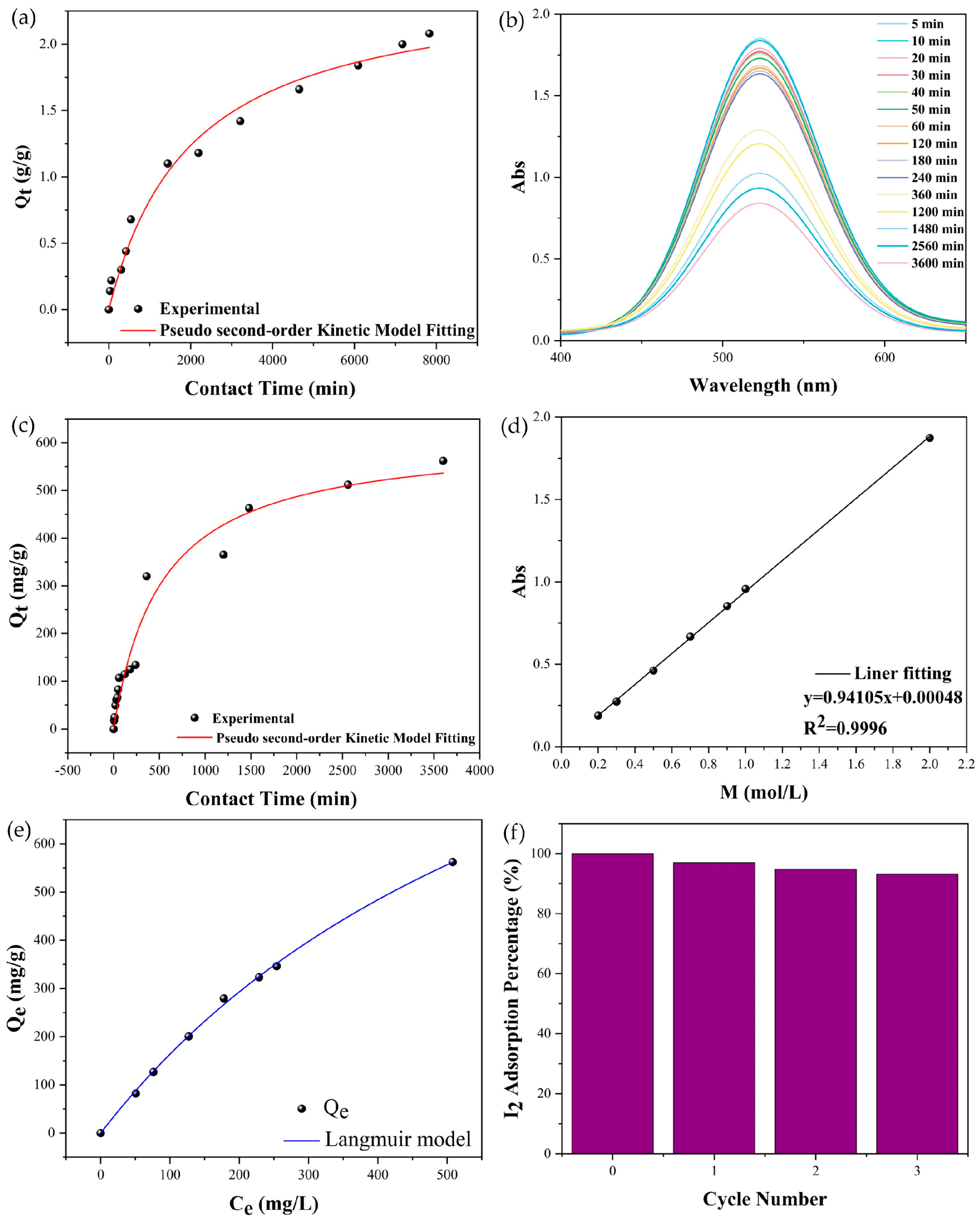 Molecules 30 00989 g004