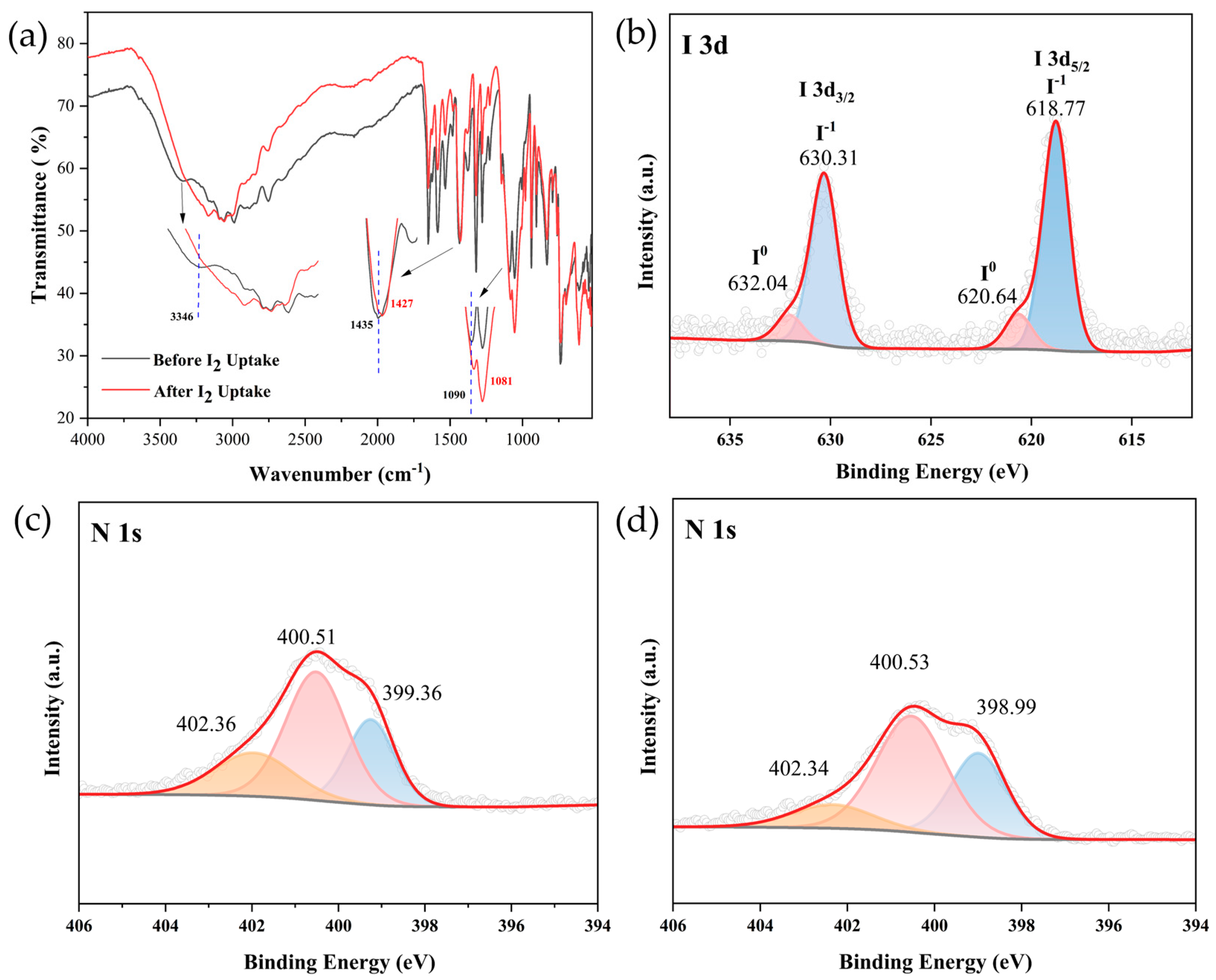 Molecules 30 00989 g006