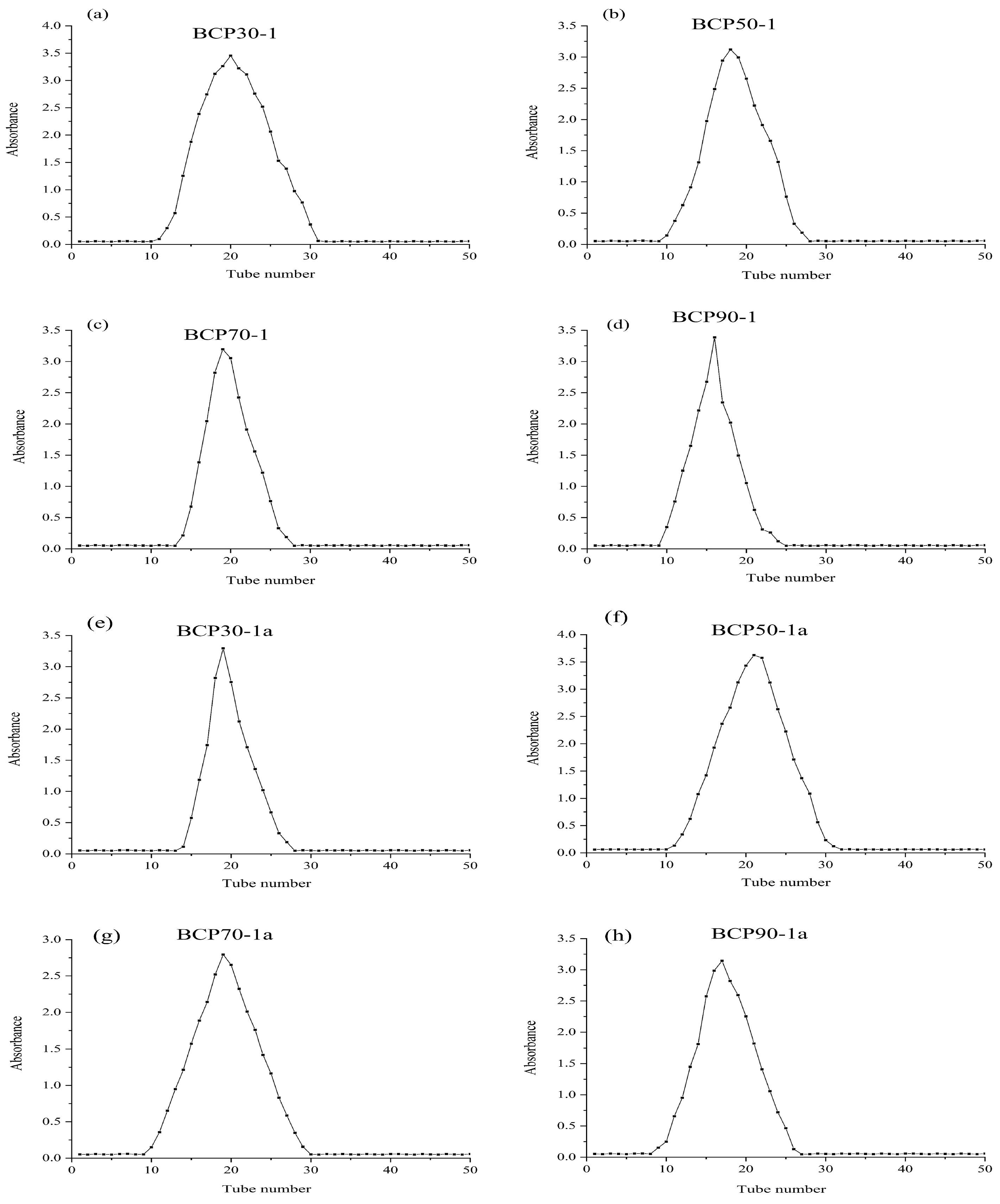 Molecules 30 00998 g001