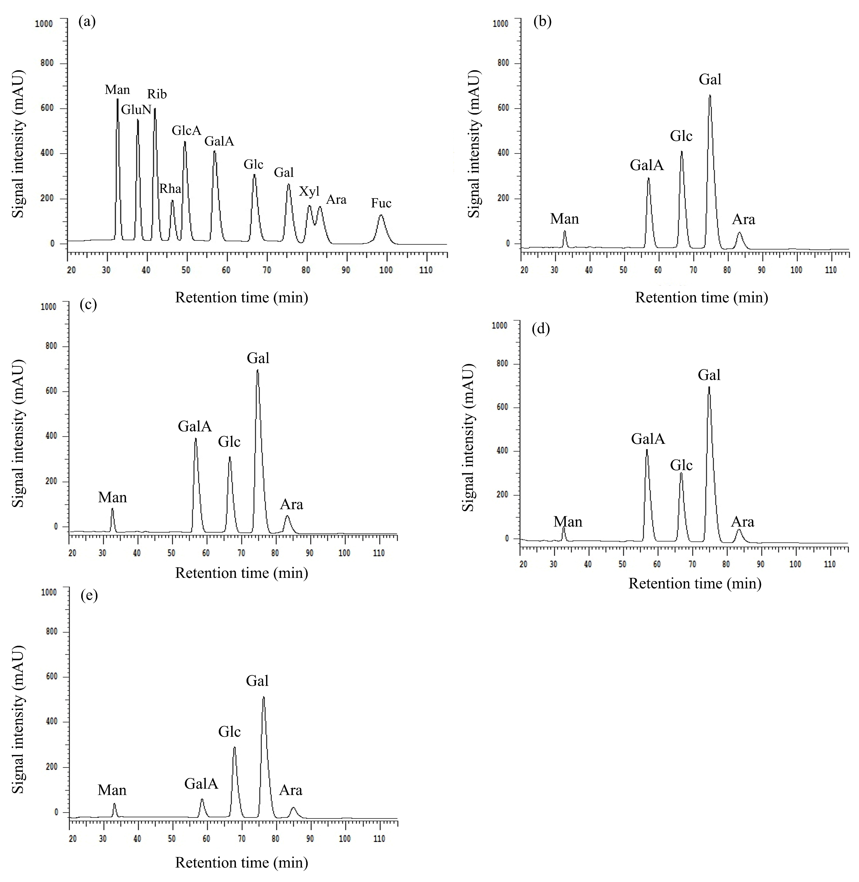Molecules 30 00998 g004