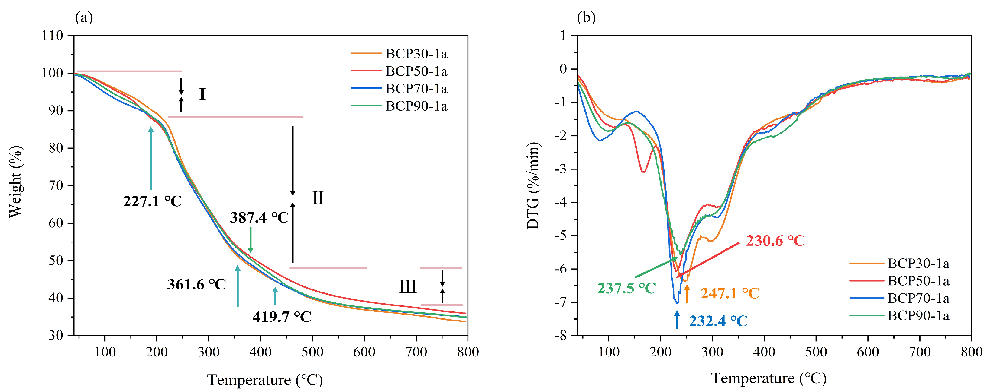 Molecules 30 00998 g007