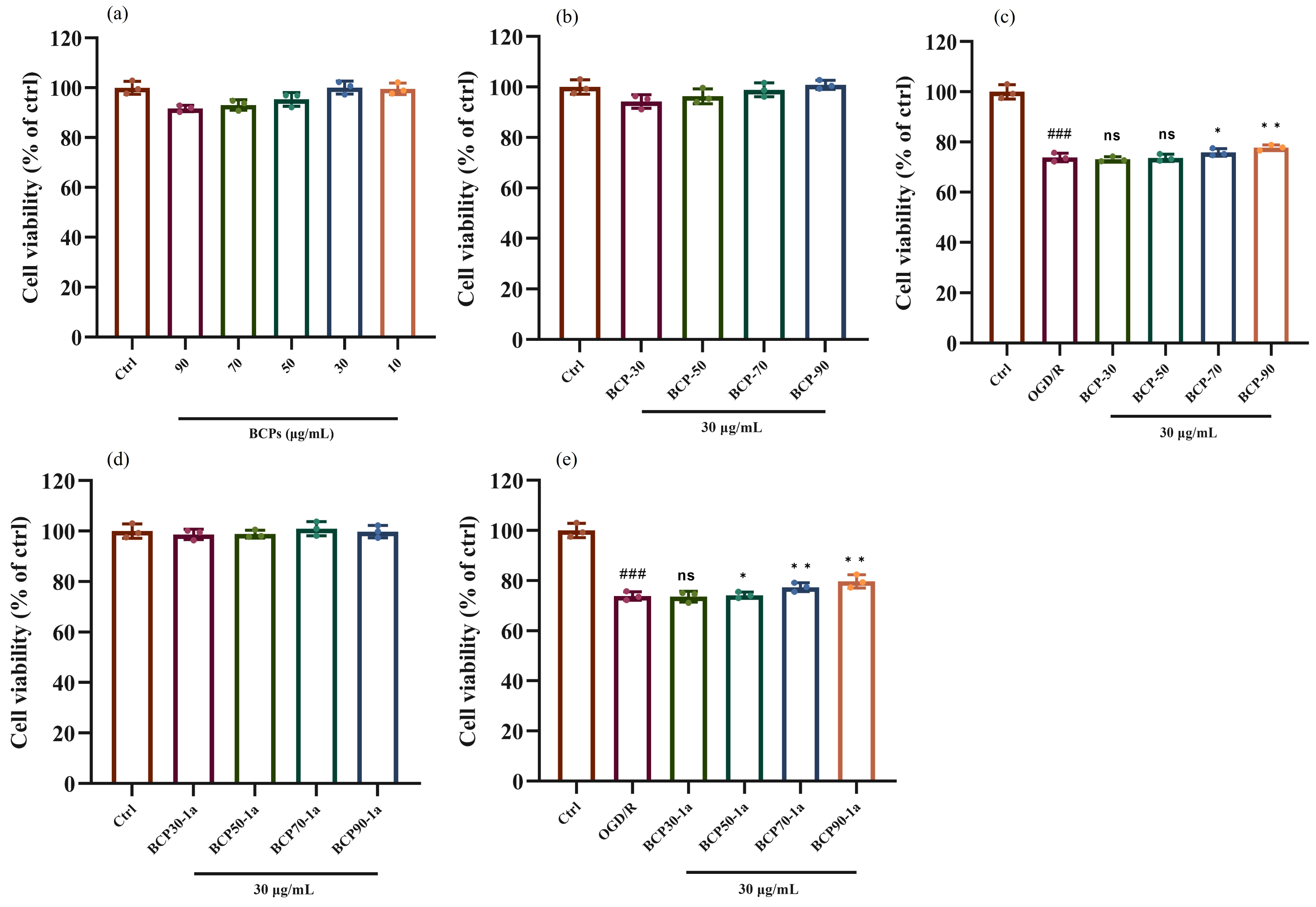 Molecules 30 00998 g008