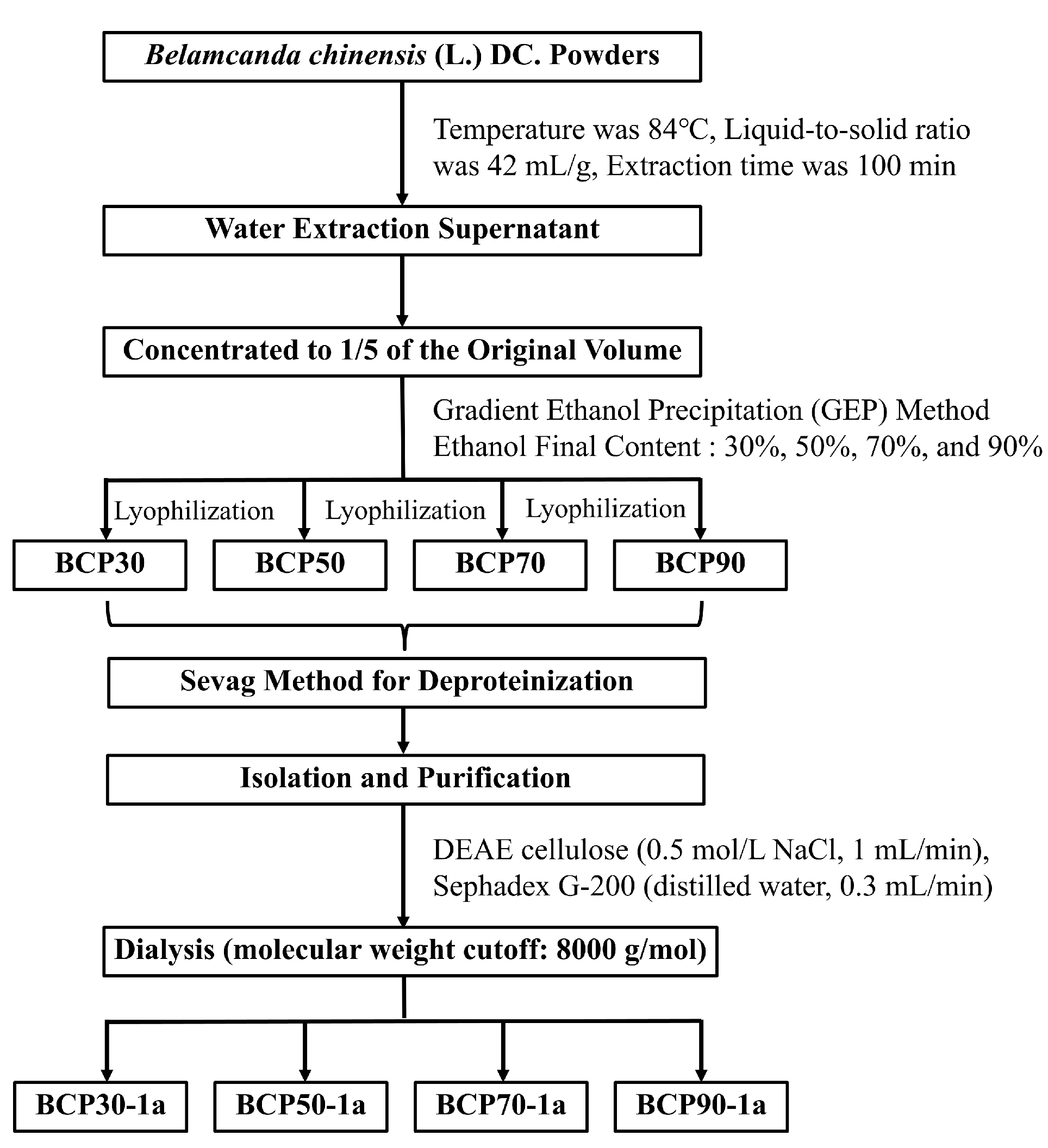 Physicochemical Properties and Cytoprotective Effects on
