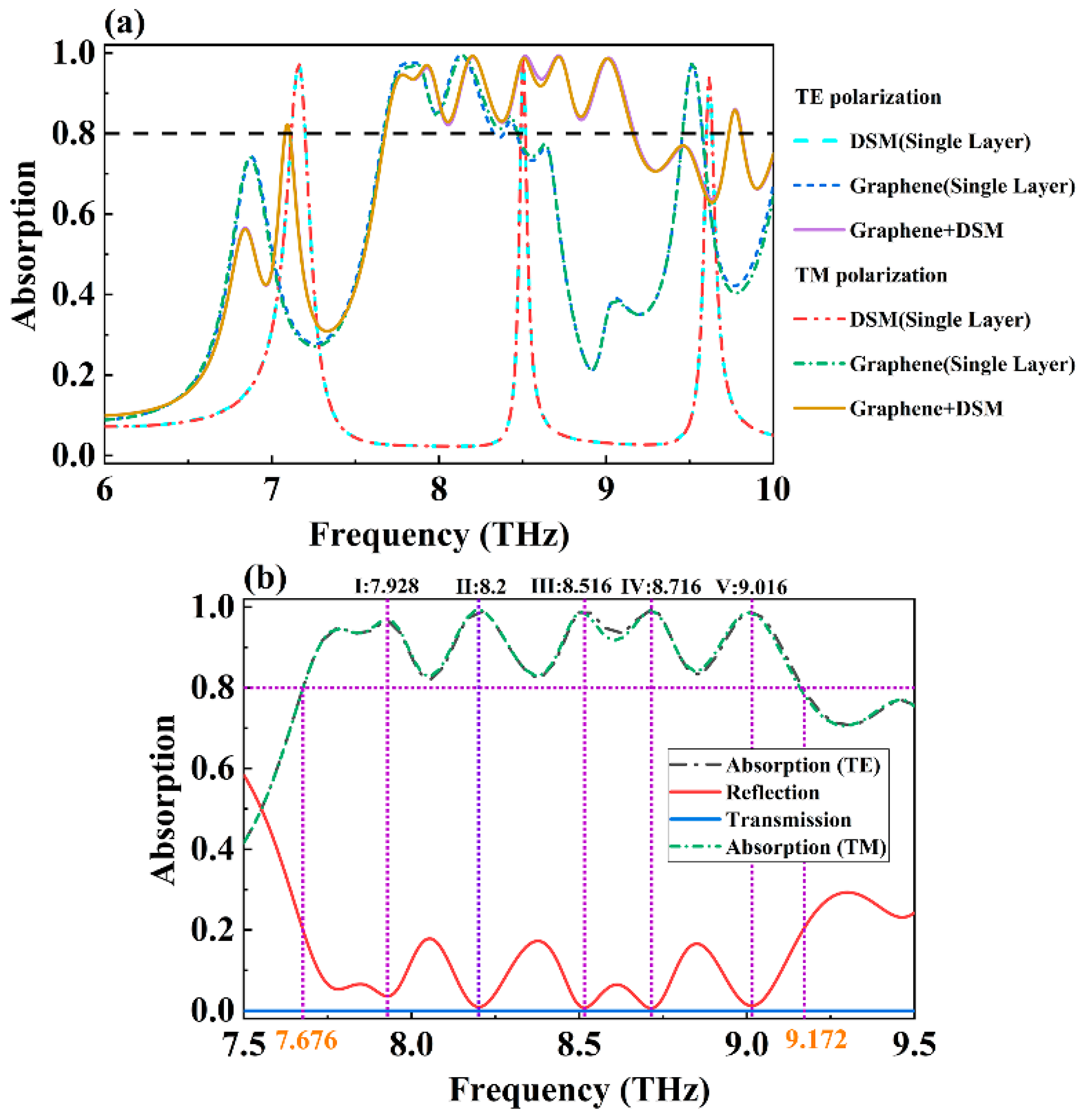Molecules 30 00999 g002