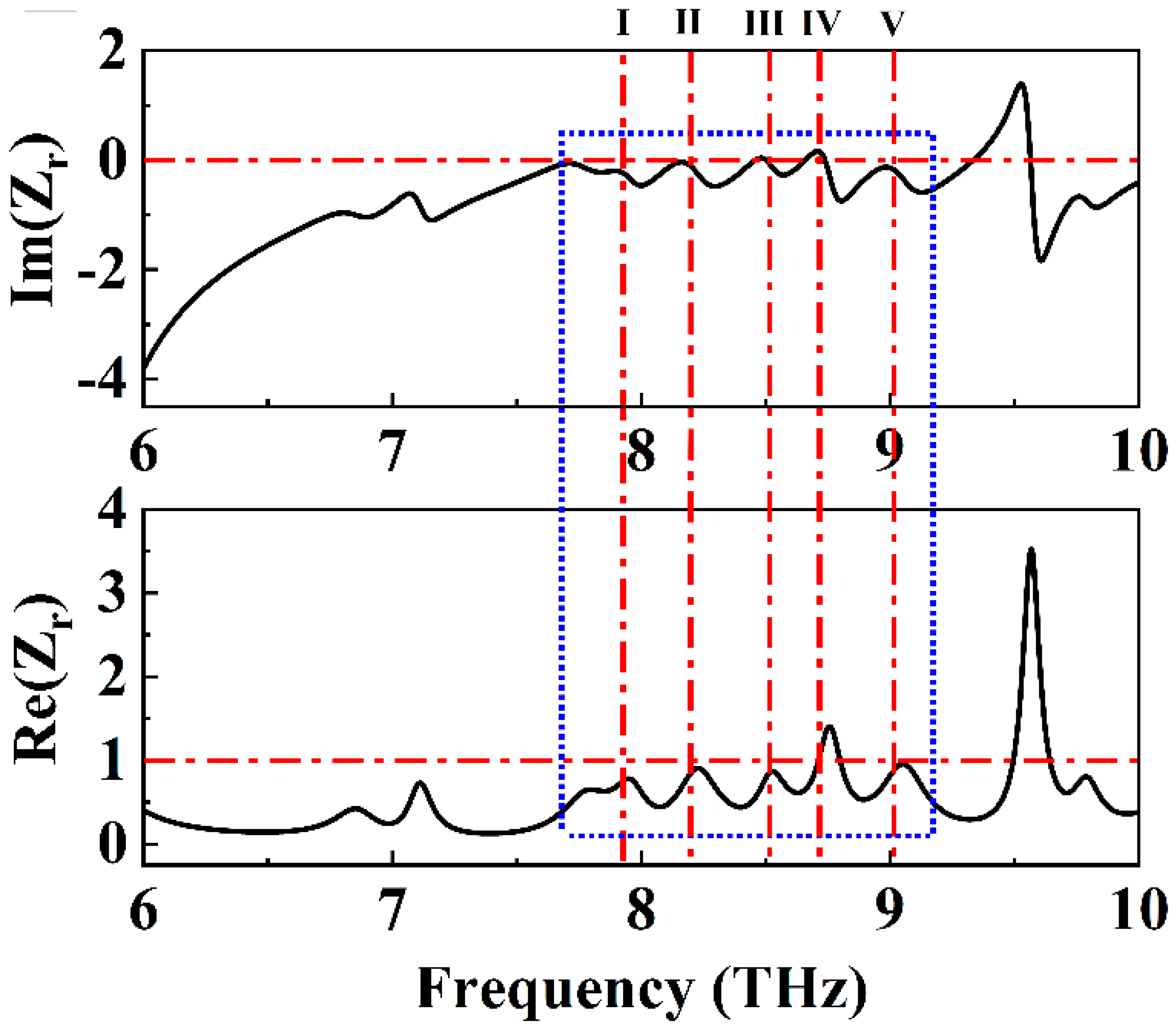 Molecules 30 00999 g003