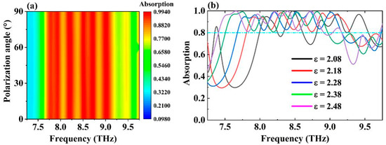 Versatile Tunable Terahertz Absorption Device Based on Bulk