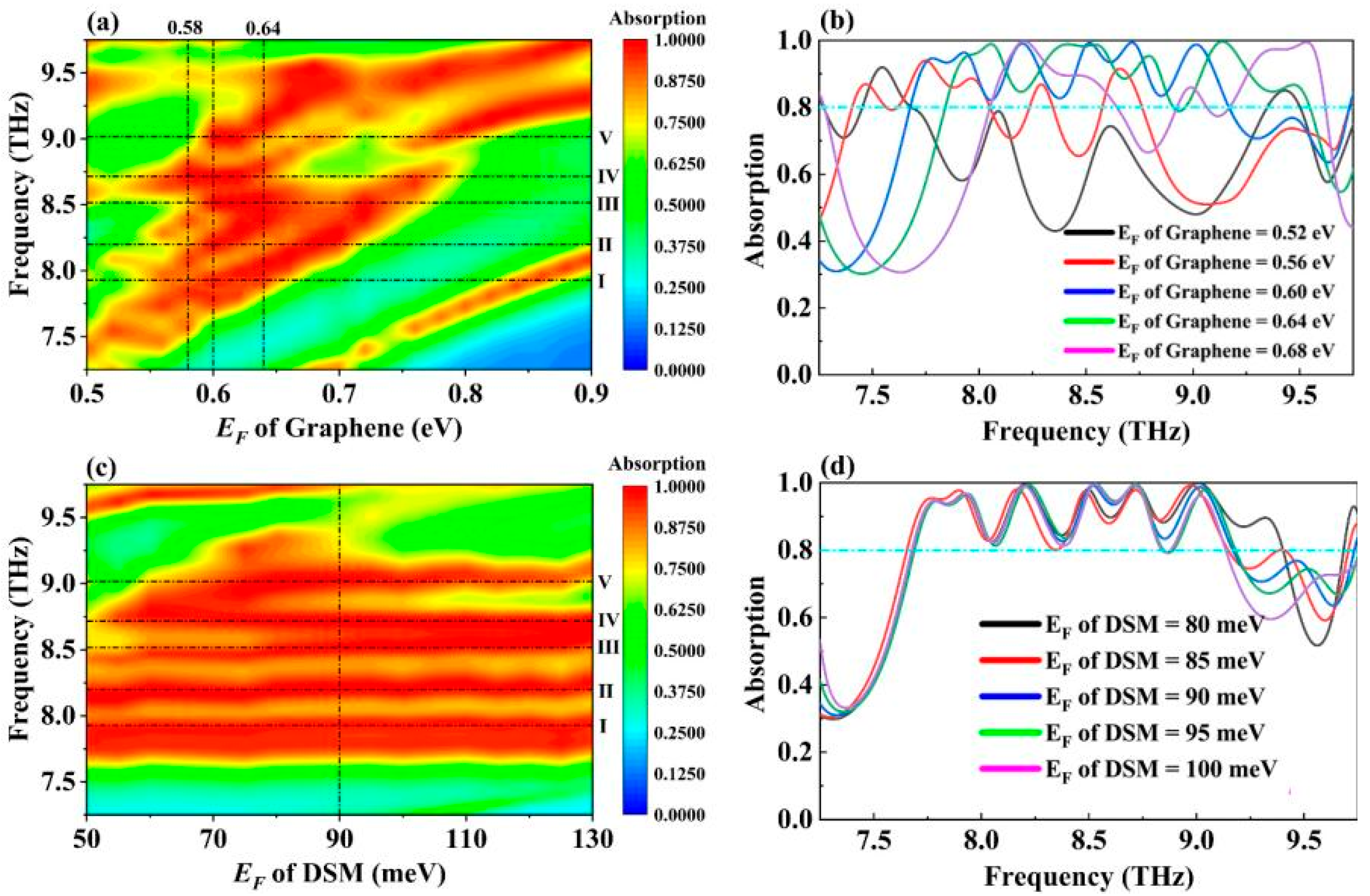 Molecules 30 00999 g006