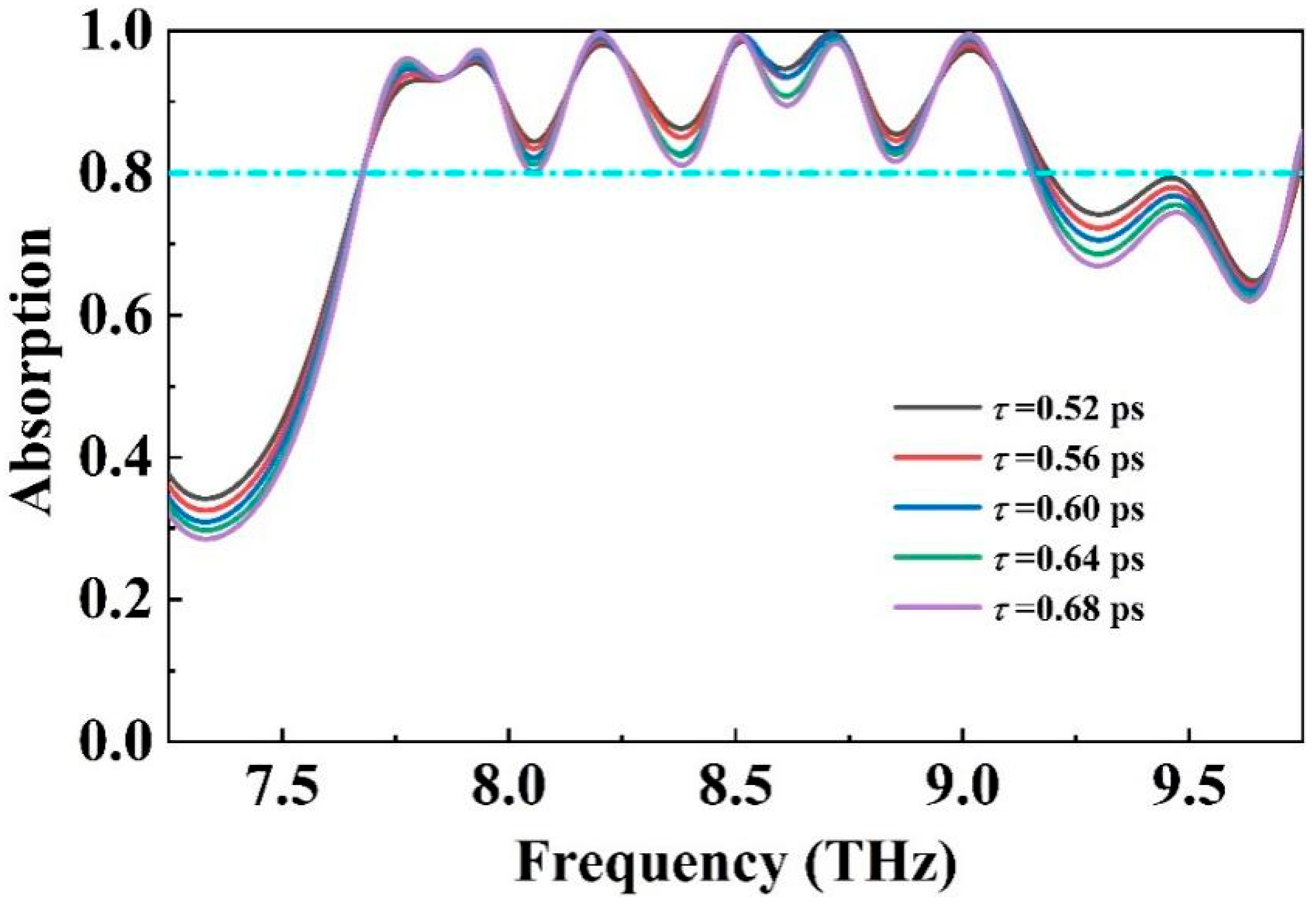 Molecules 30 00999 g007
