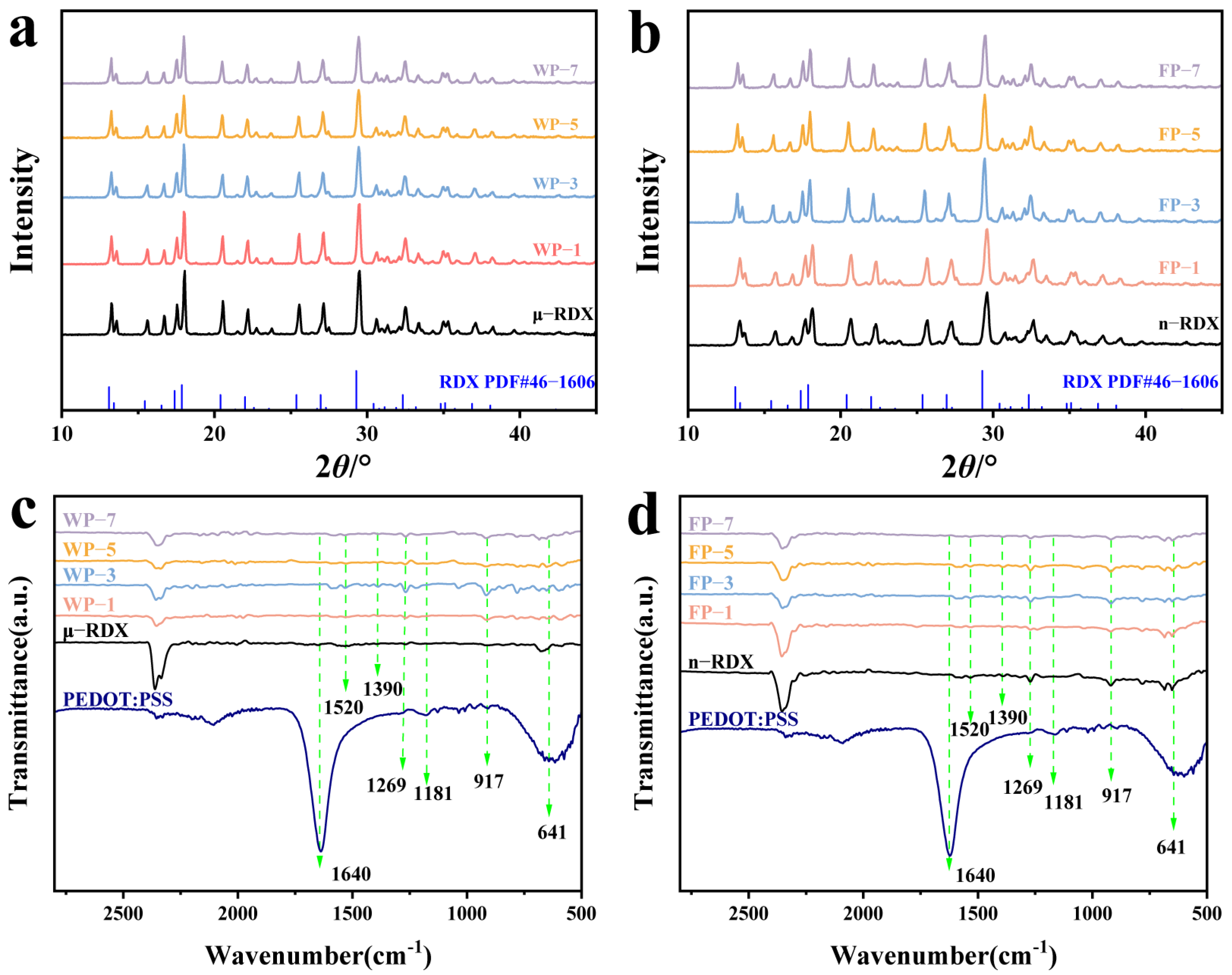 Molecules 30 01000 g004