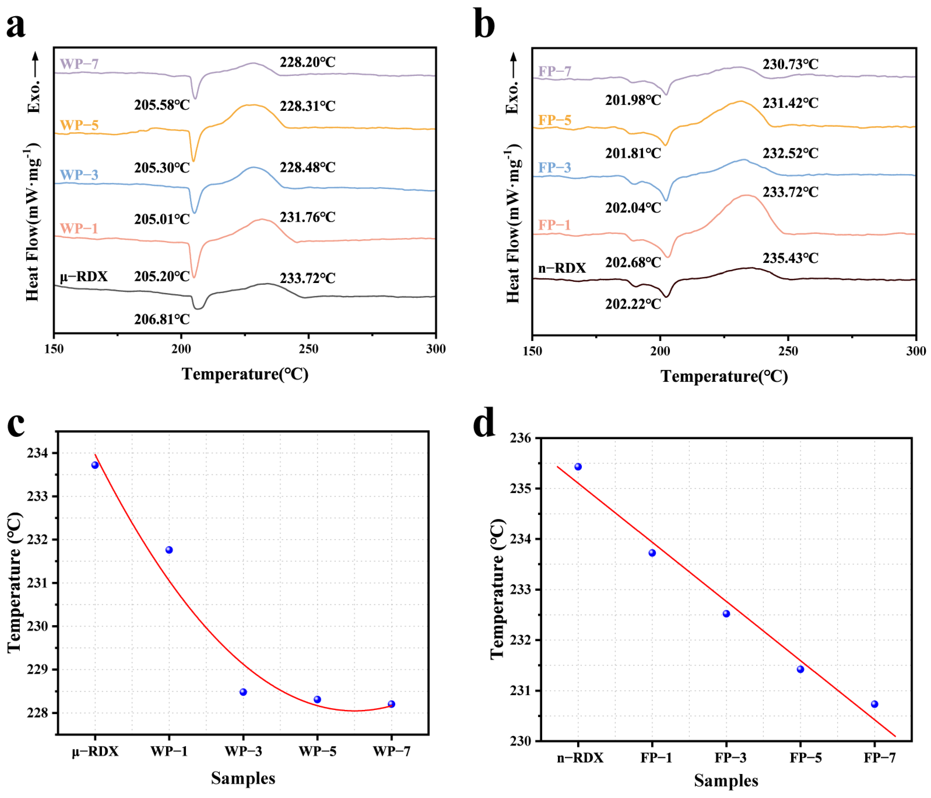Molecules 30 01000 g005