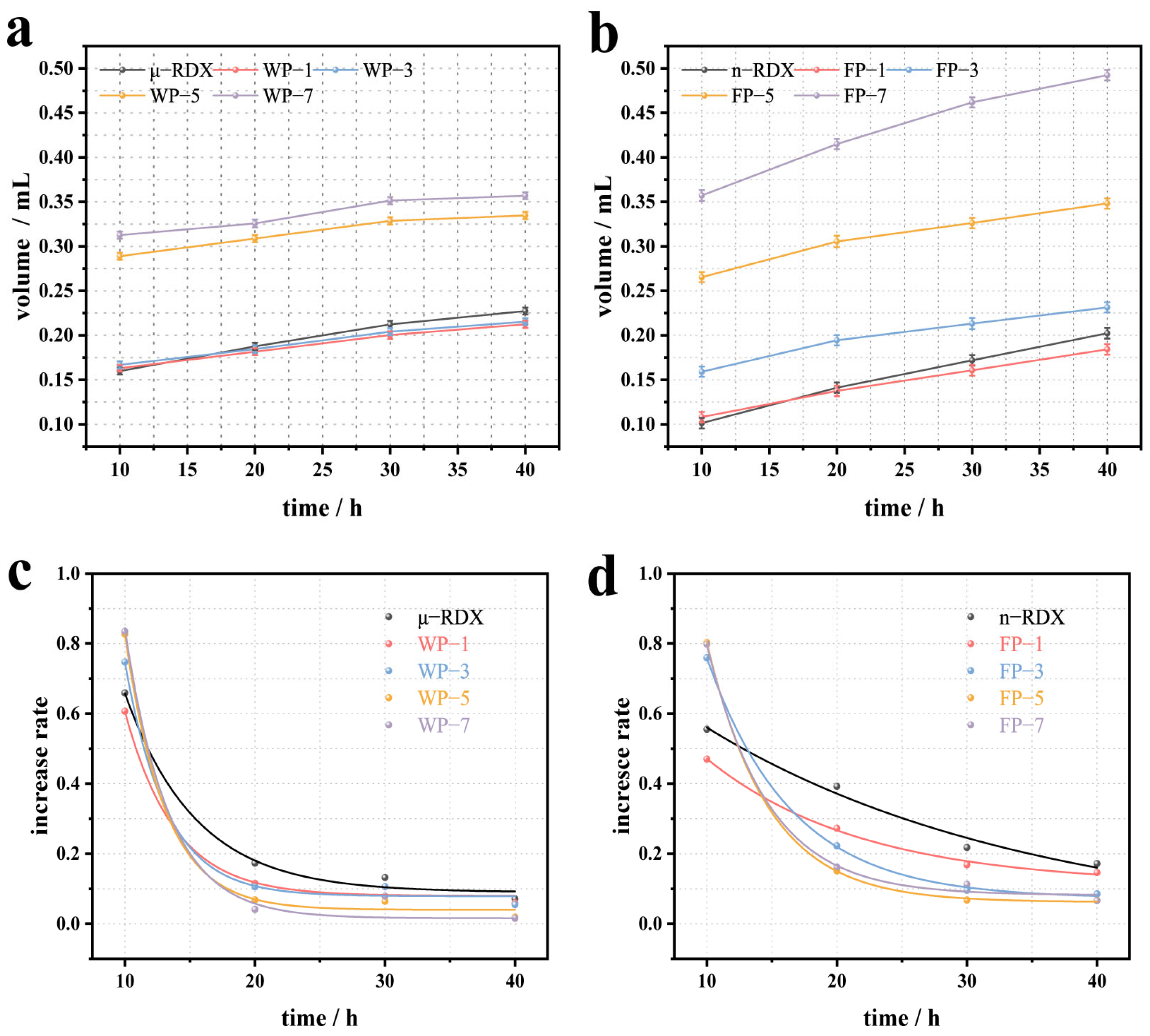 Molecules 30 01000 g006