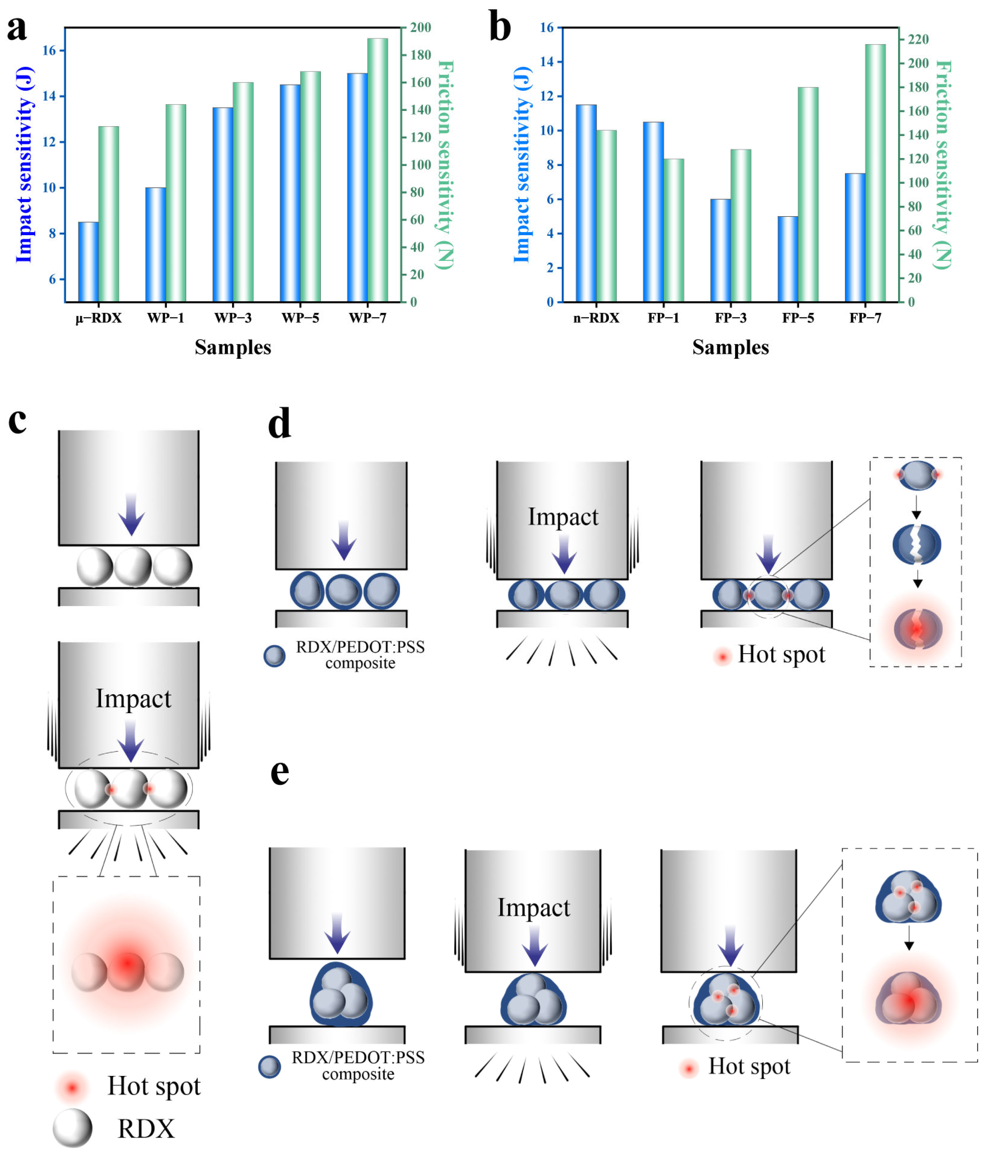 Molecules 30 01000 g007