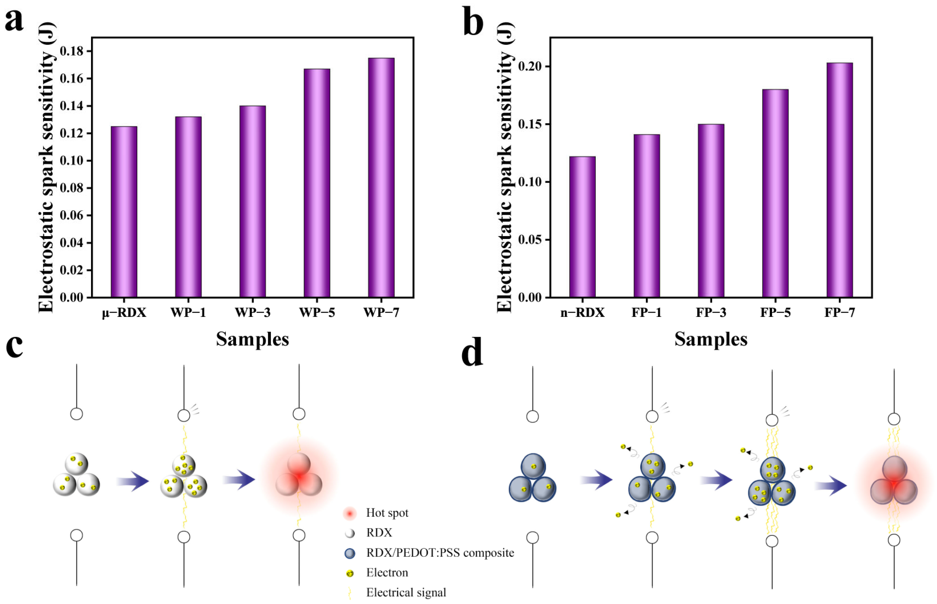 Molecules 30 01000 g008