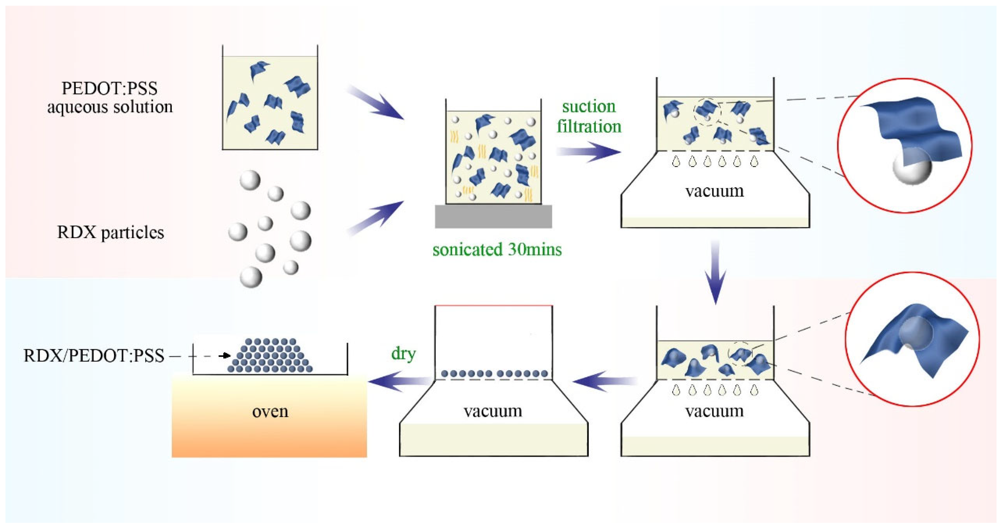 Molecules 30 01000 g009