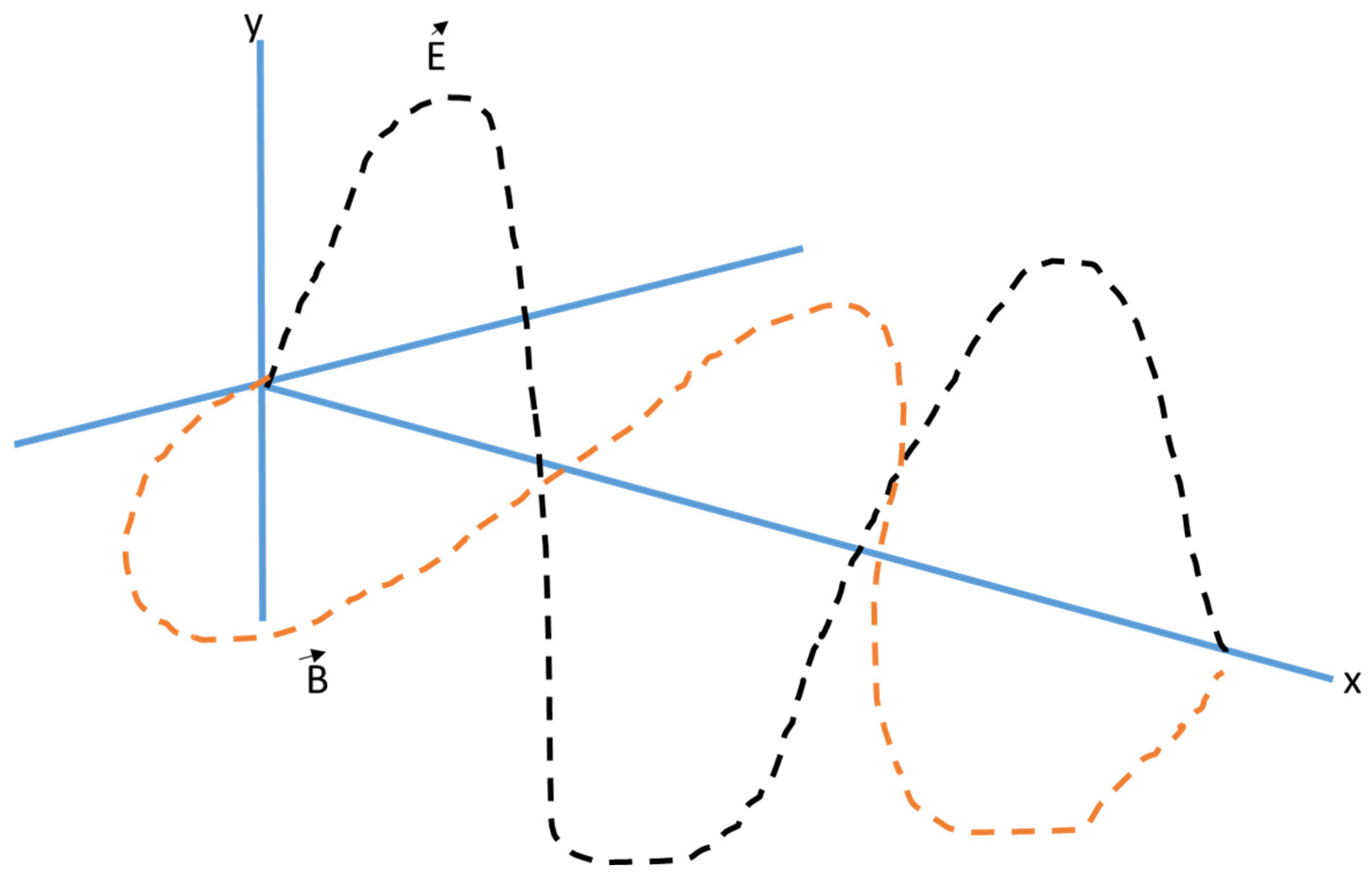 Molecules 30 01001 g003
