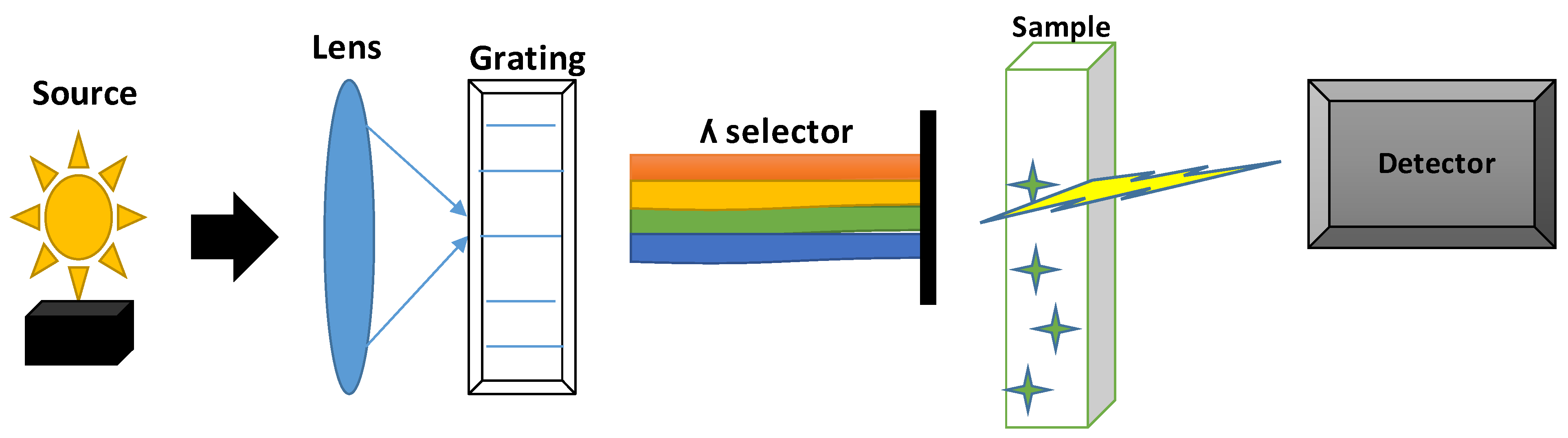 Molecules 30 01001 g004