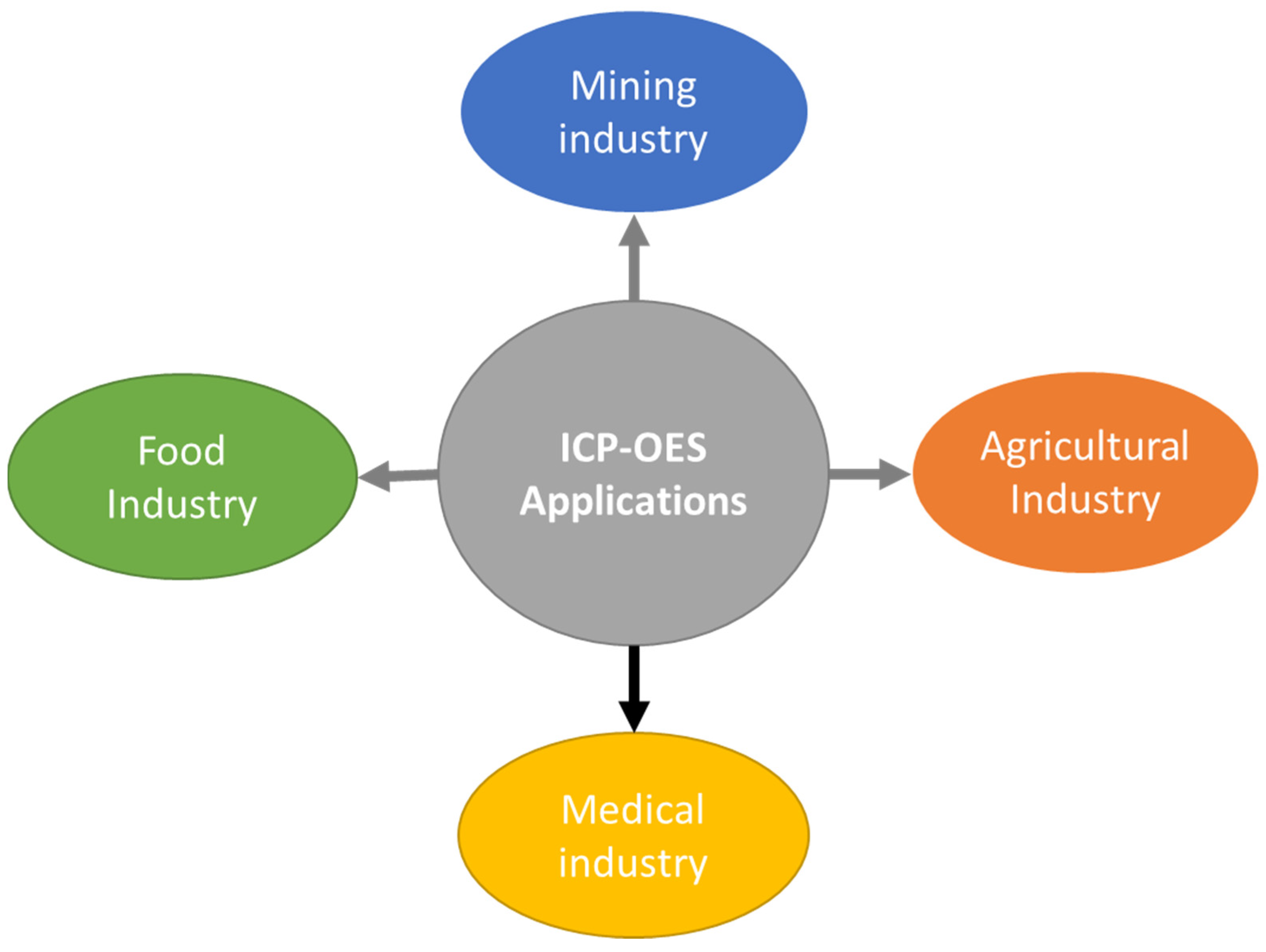 Molecules 30 01001 g005