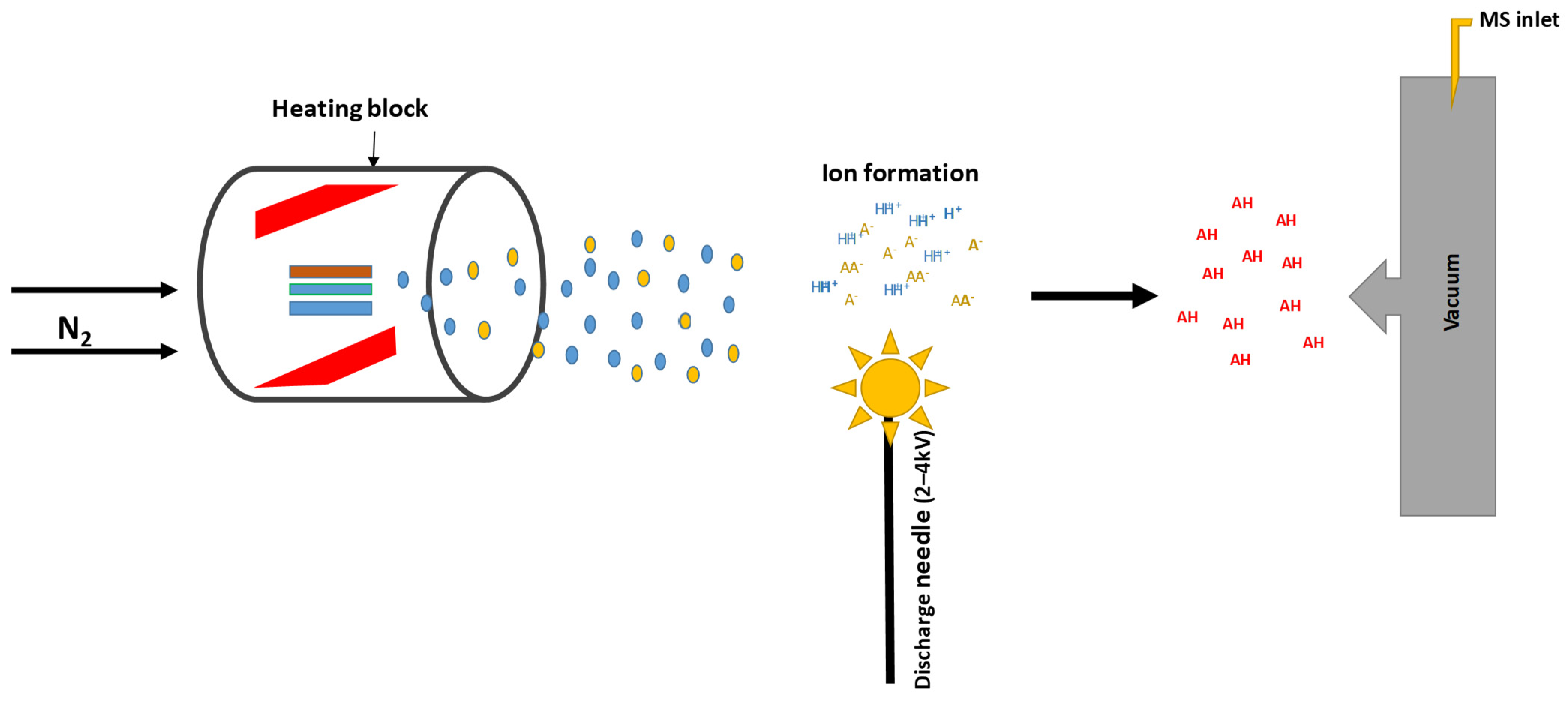Molecules 30 01001 g006