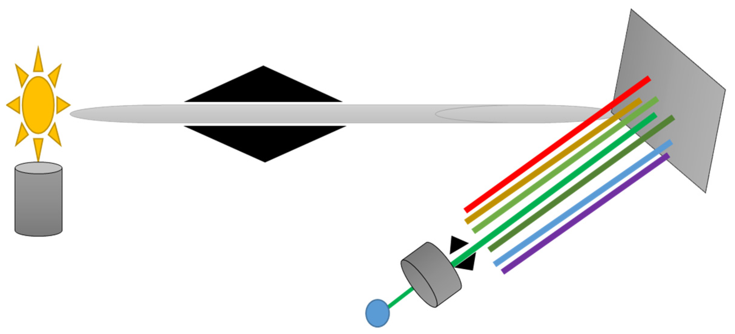 Molecules 30 01001 g007