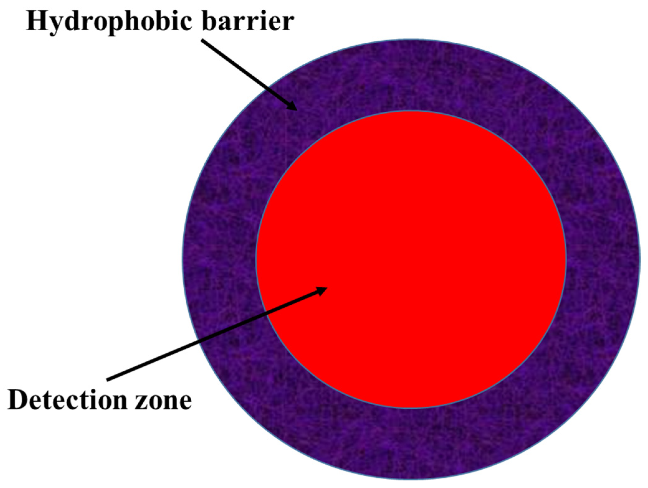 Molecules 30 01001 g010