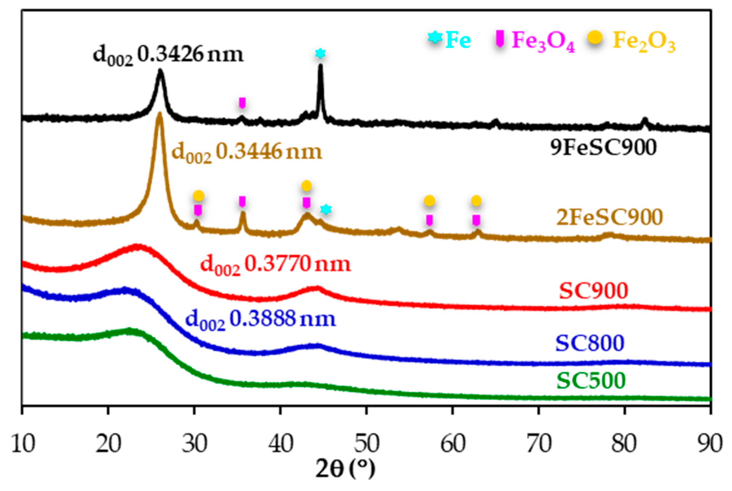 Molecules 30 01003 g001