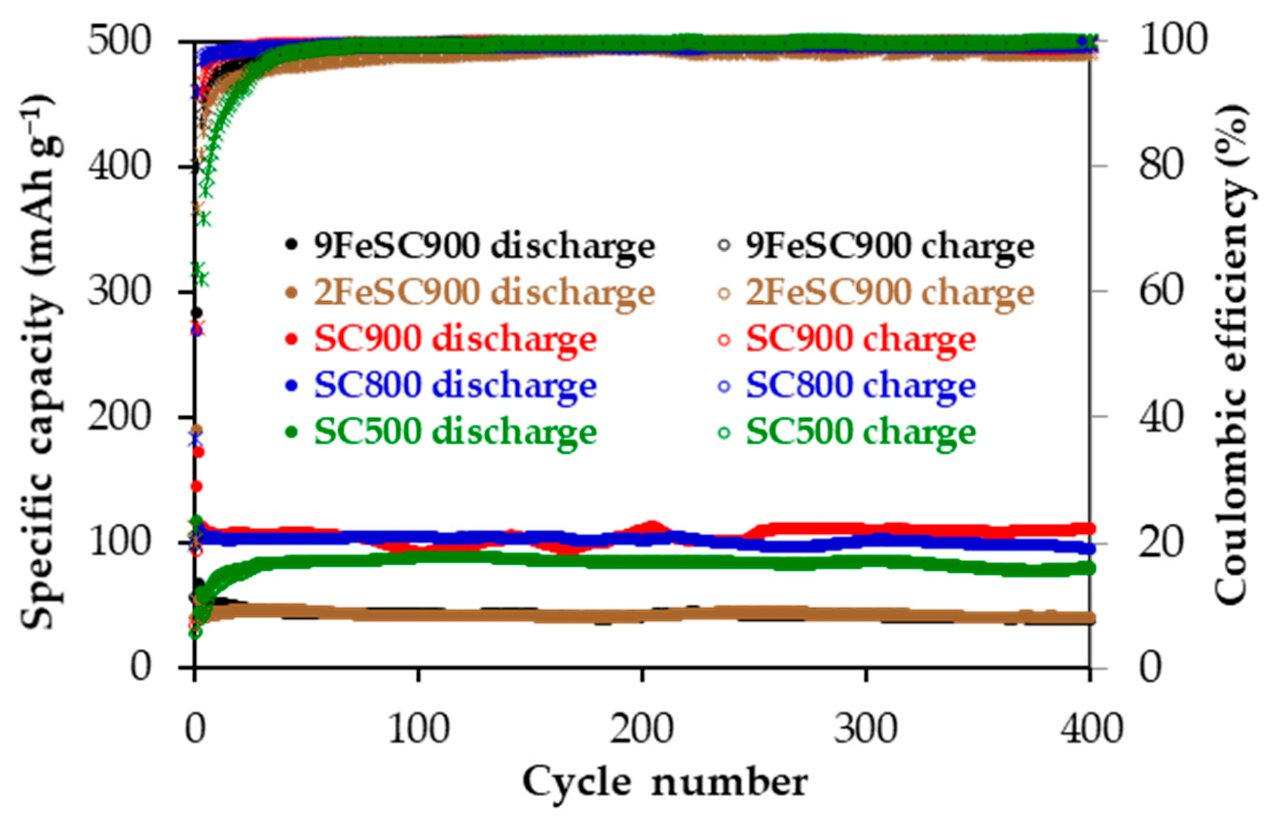 Molecules 30 01003 g004