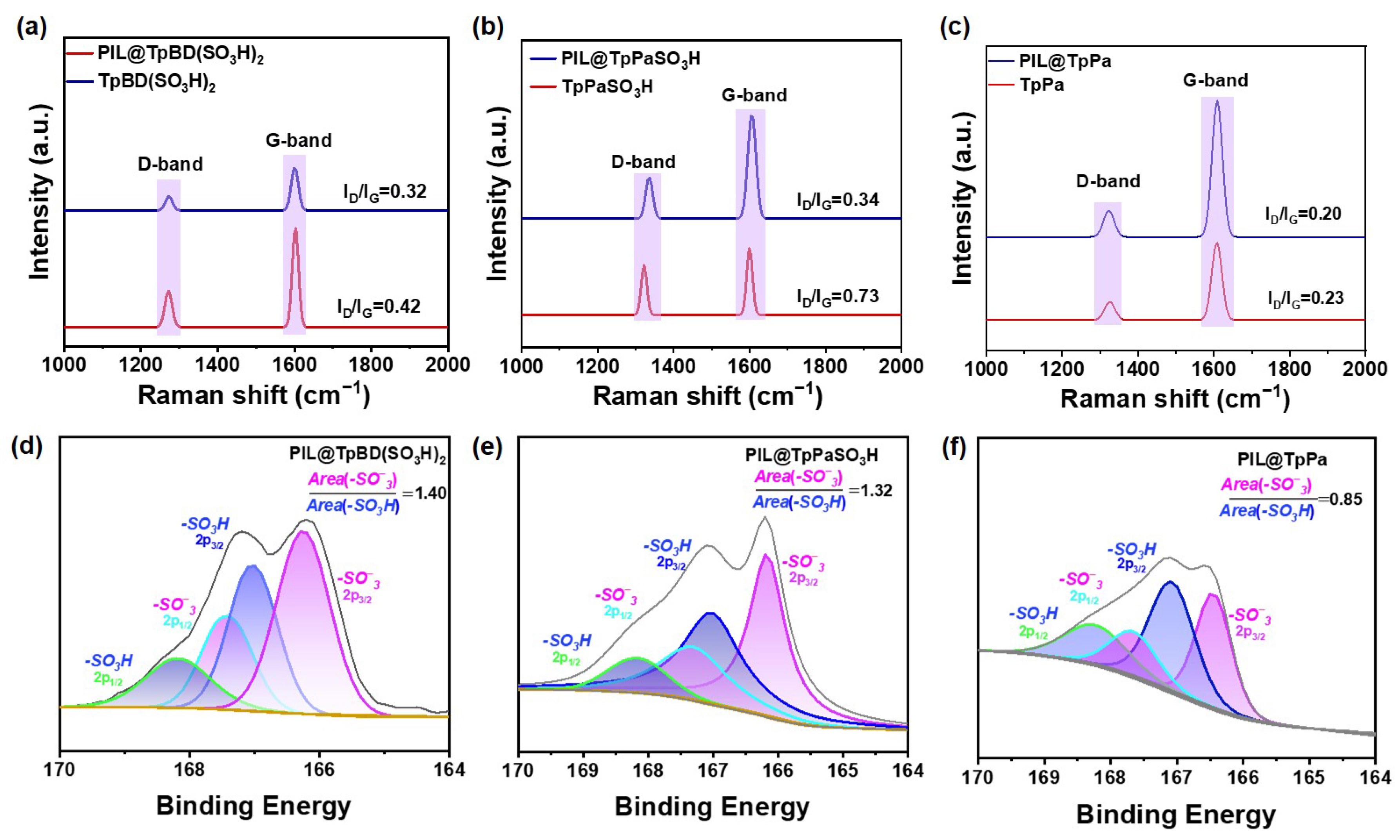 Molecules 30 01004 g002
