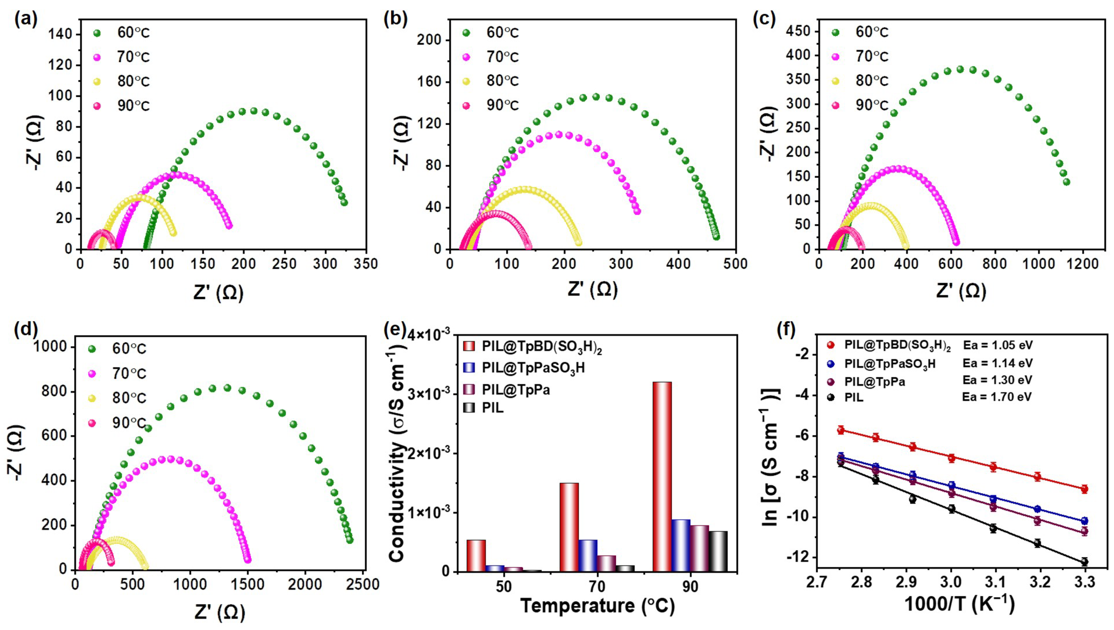 Molecules 30 01004 g005