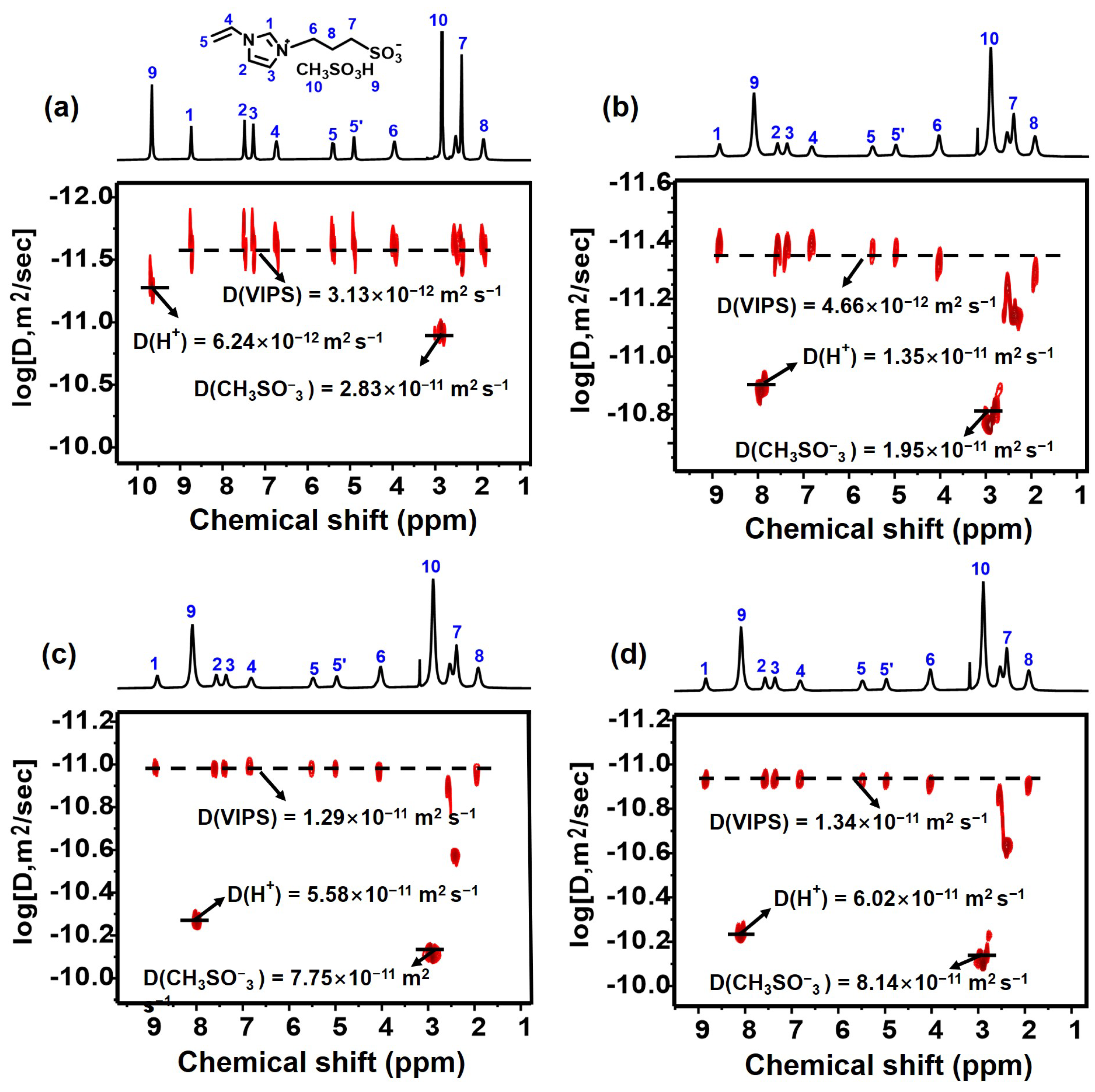 Molecules 30 01004 g006