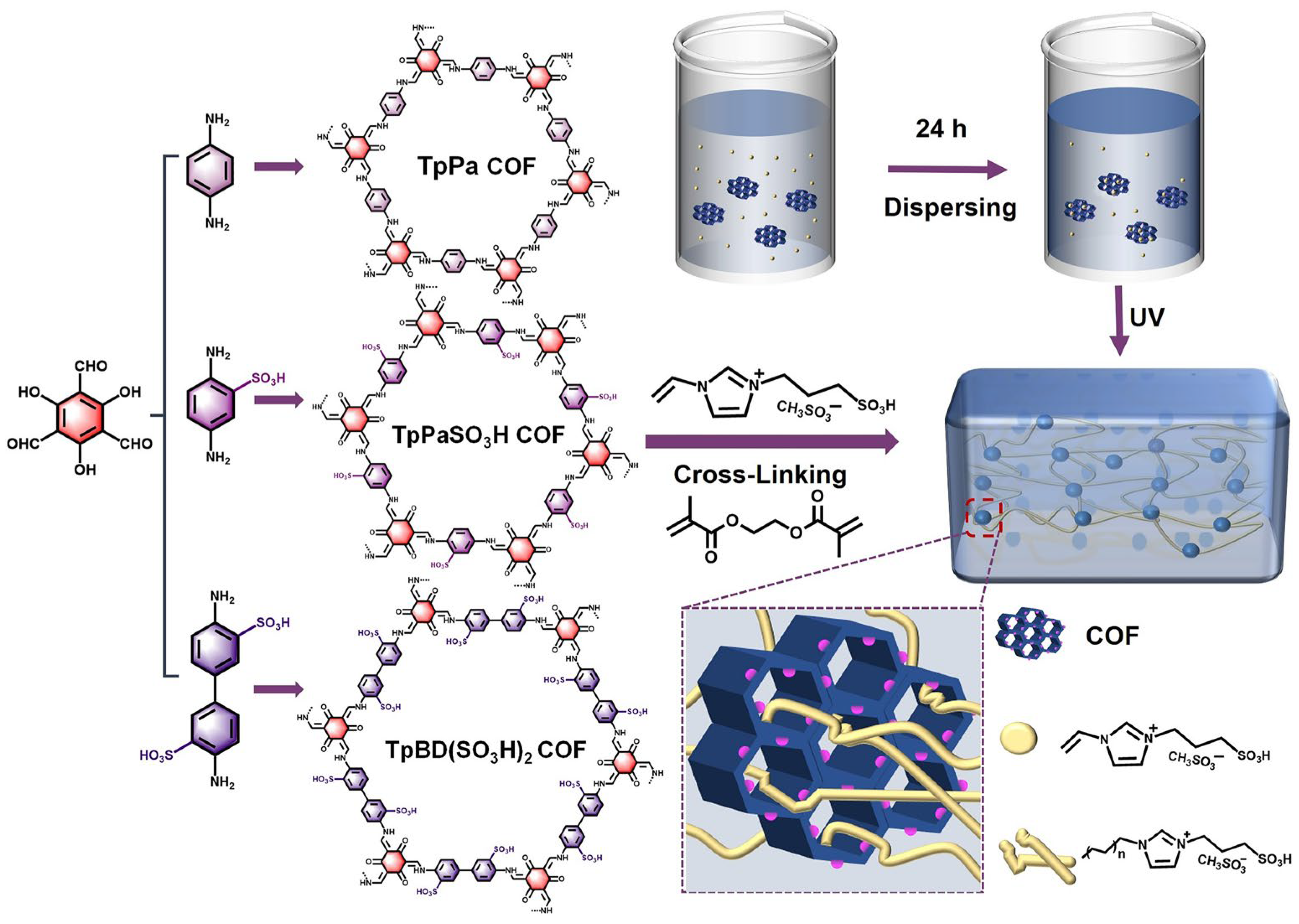 Molecules 30 01004 sch001