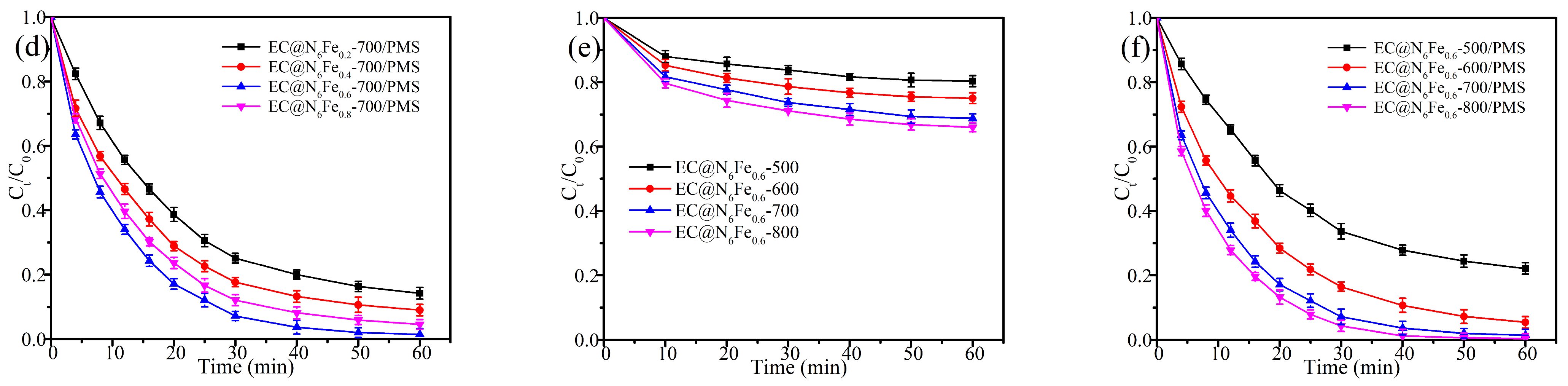 Molecules 30 01005 g004b