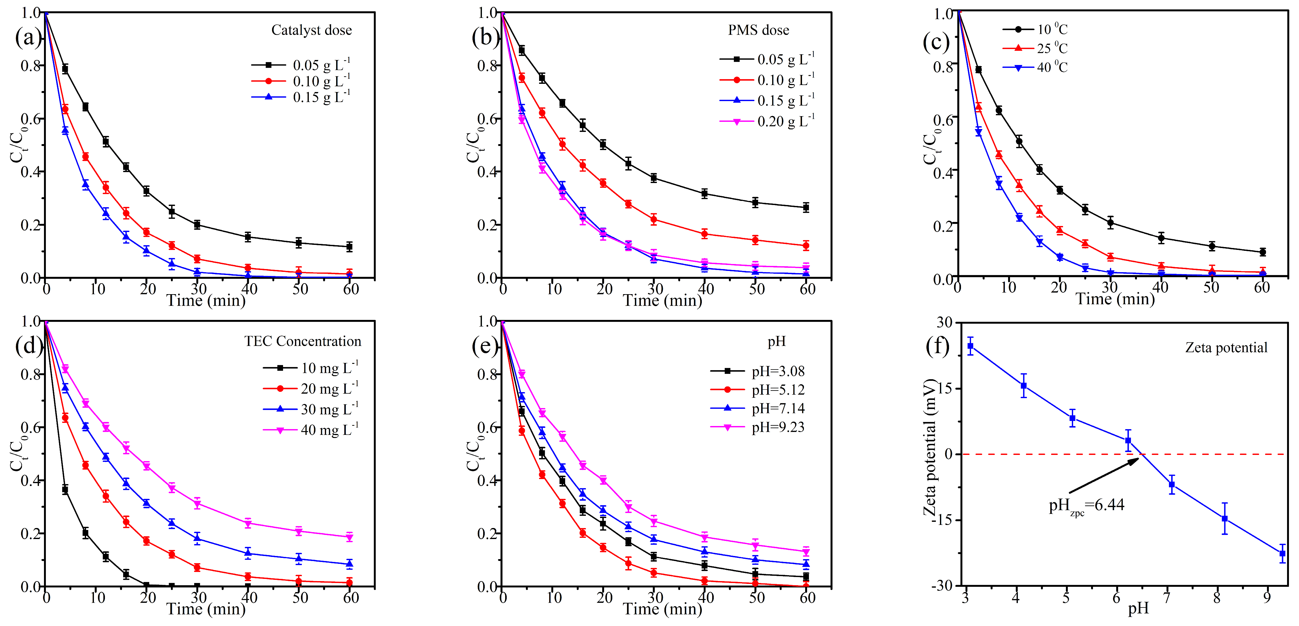 Molecules 30 01005 g005
