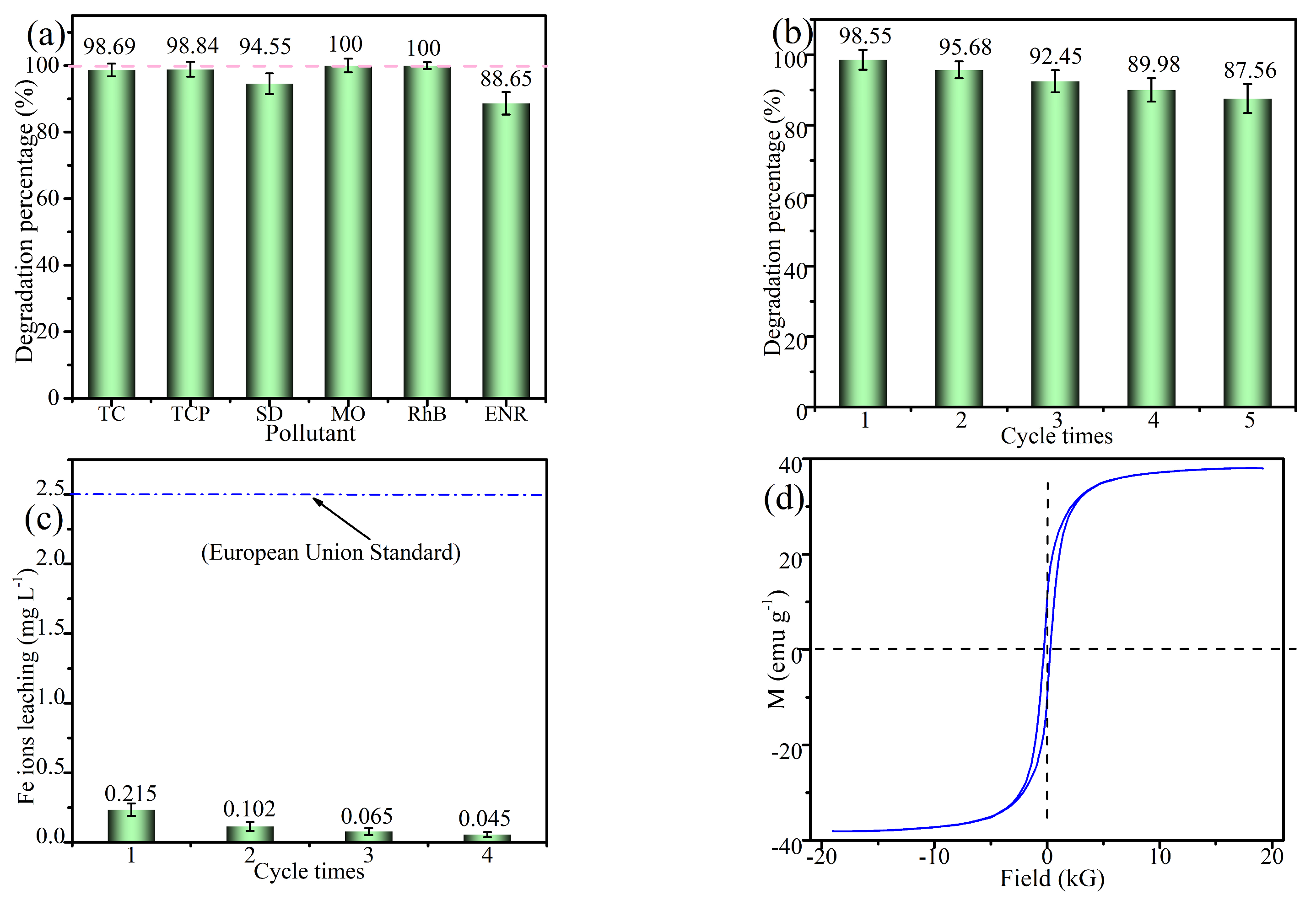 Molecules 30 01005 g007
