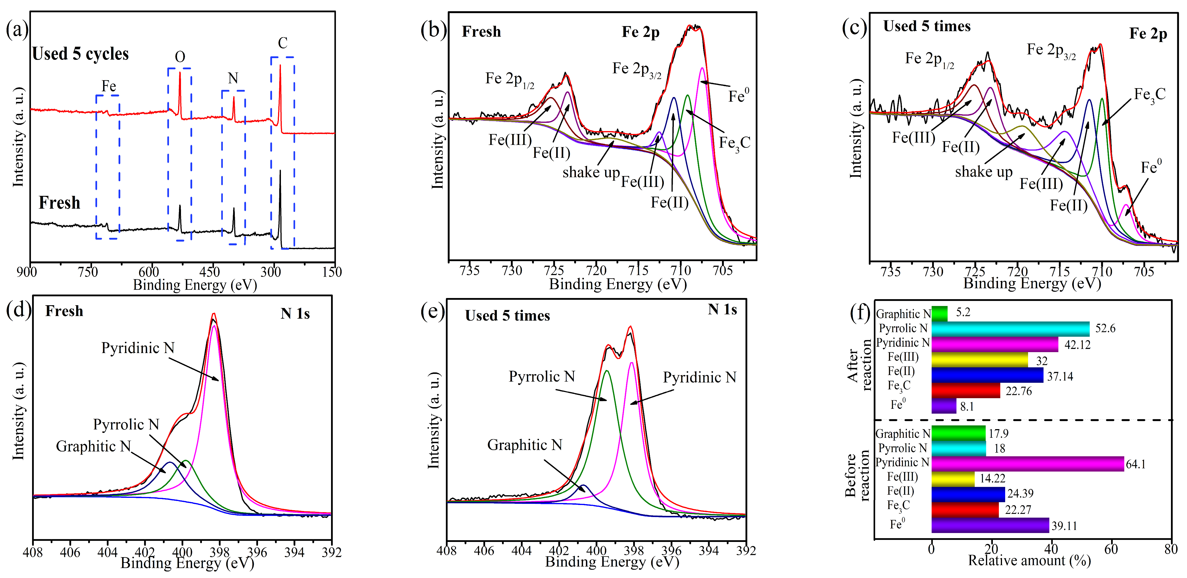 Molecules 30 01005 g008