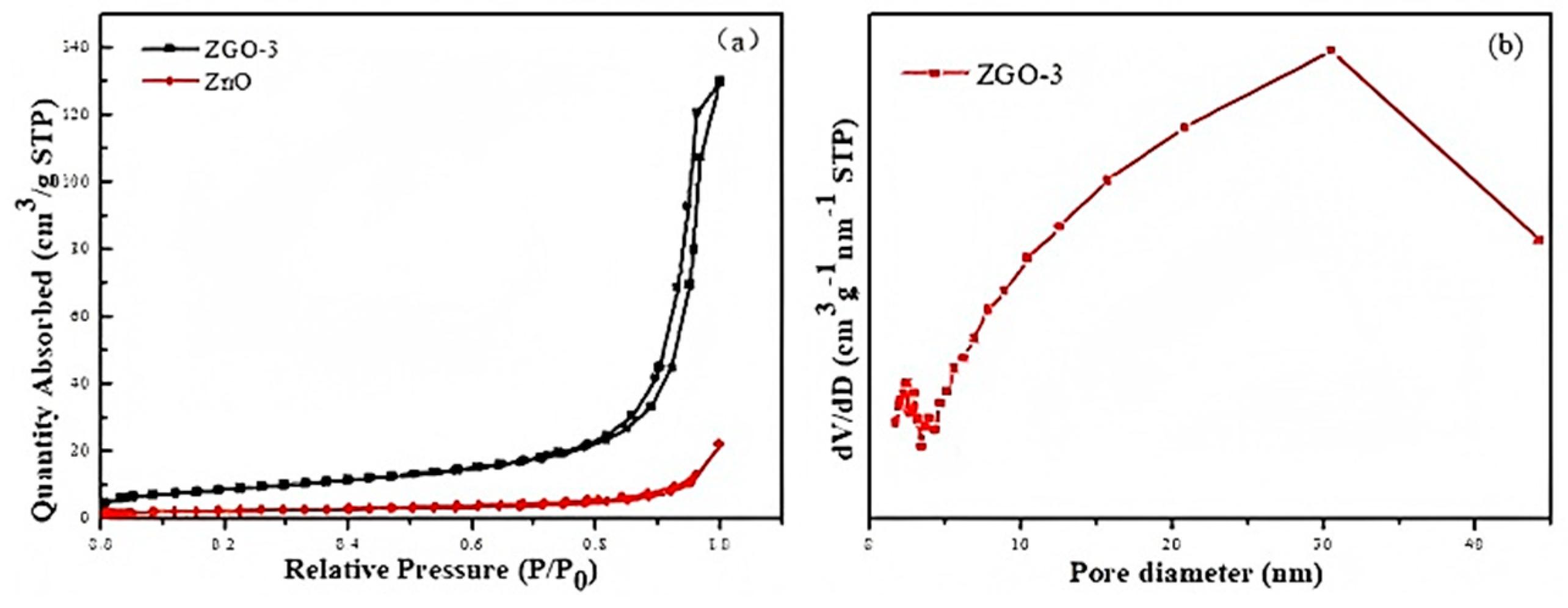 Molecules 30 01008 g003
