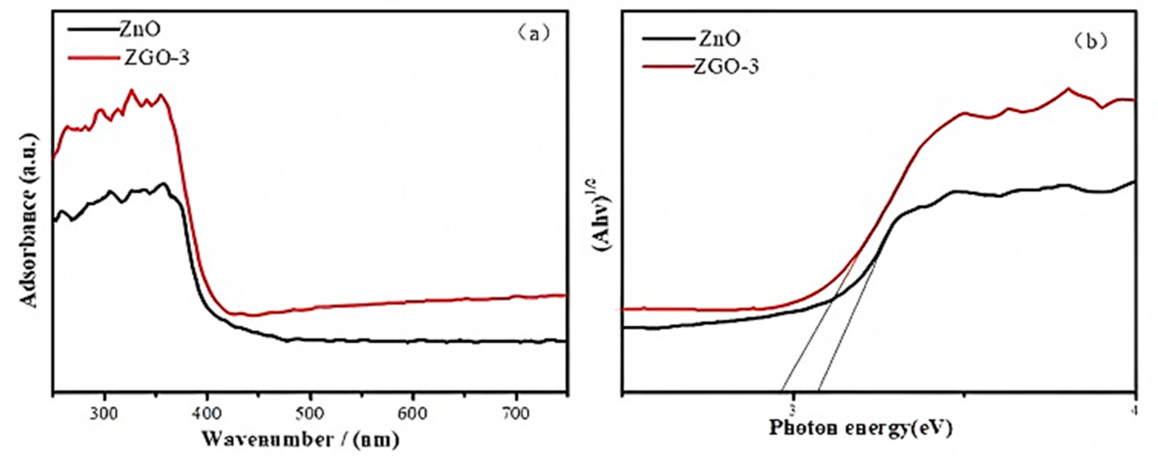 Molecules 30 01008 g004