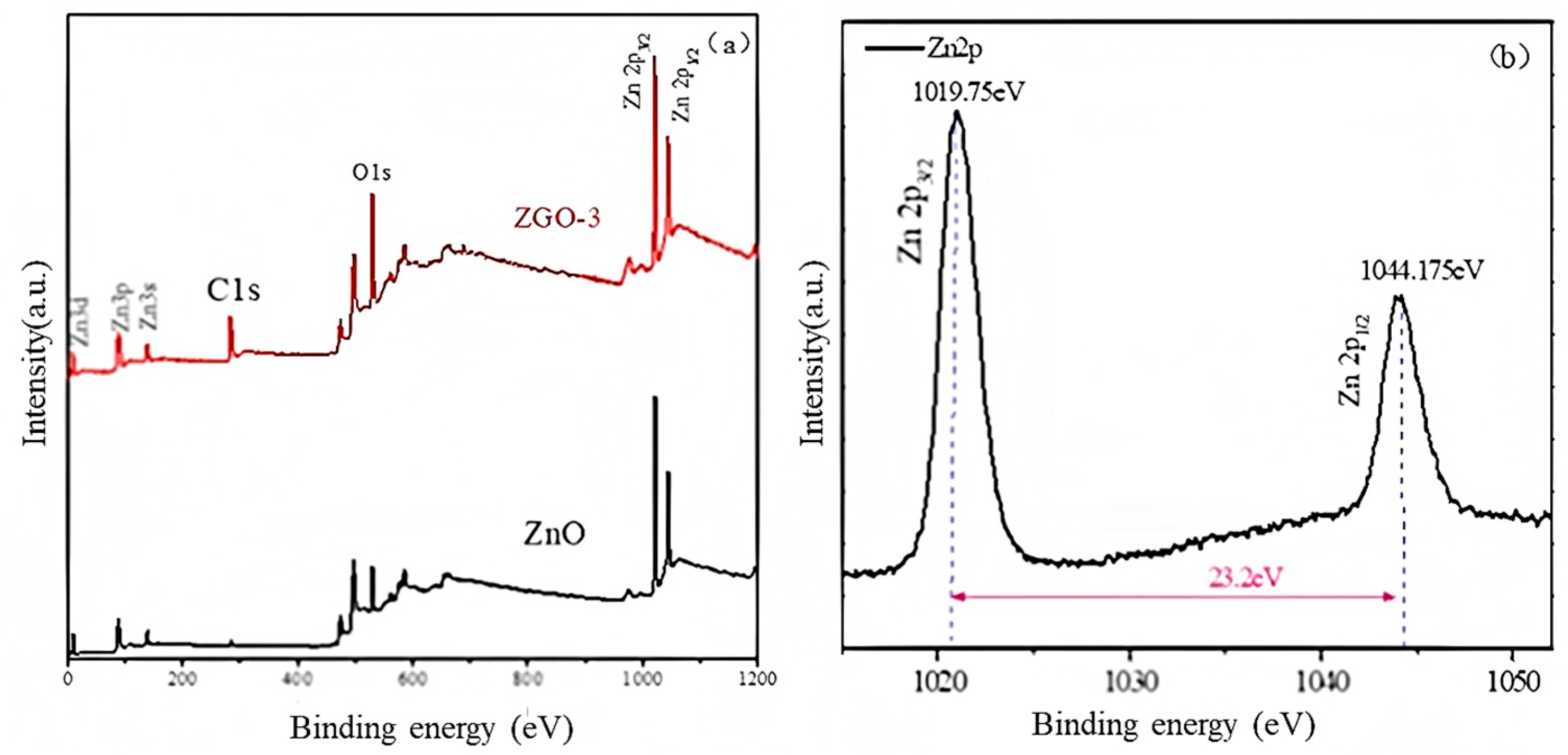 Molecules 30 01008 g005
