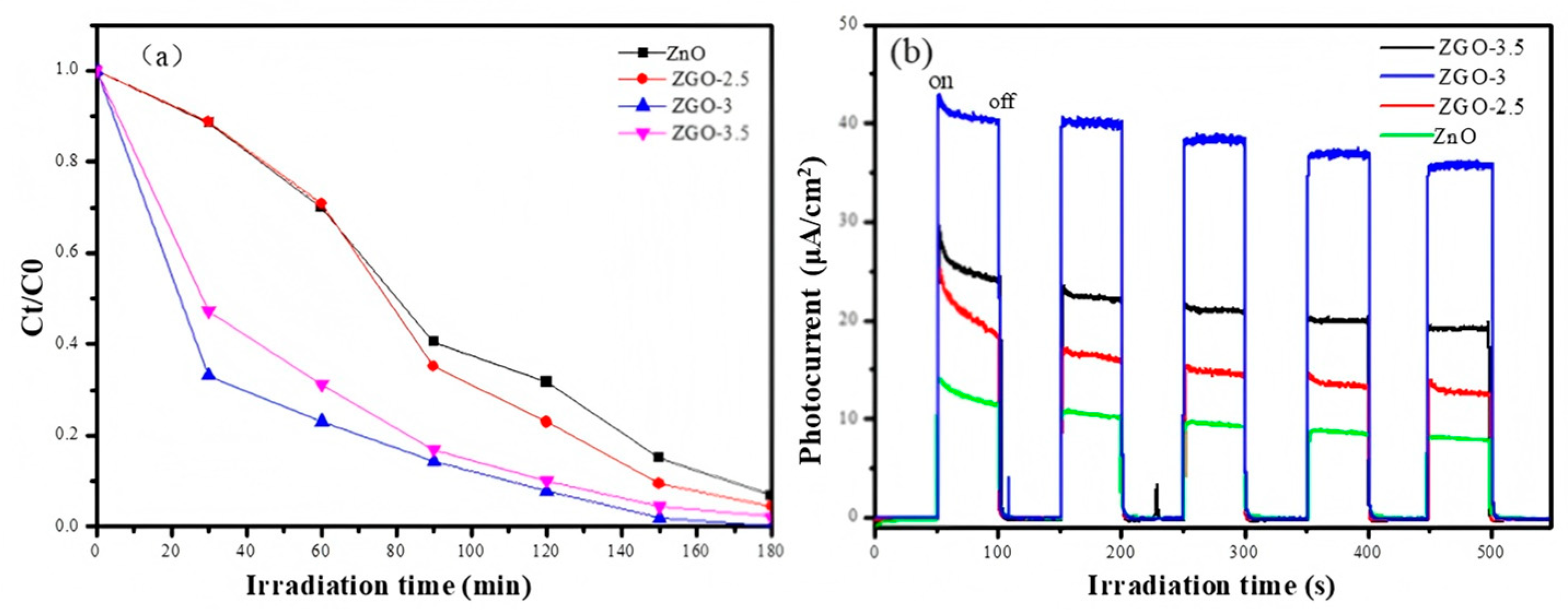 Molecules 30 01008 g007