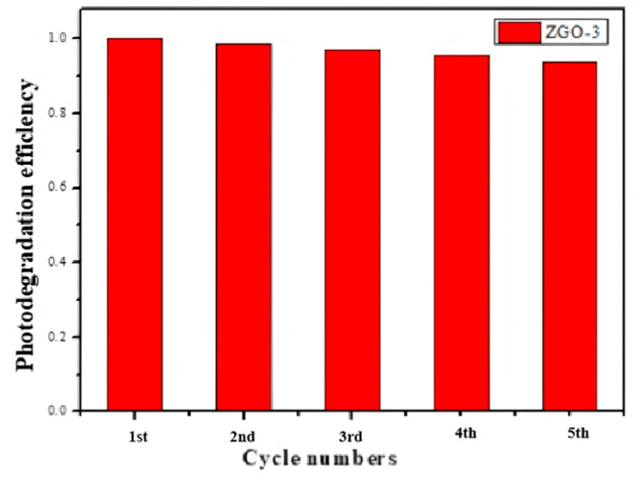 Molecules 30 01008 g008