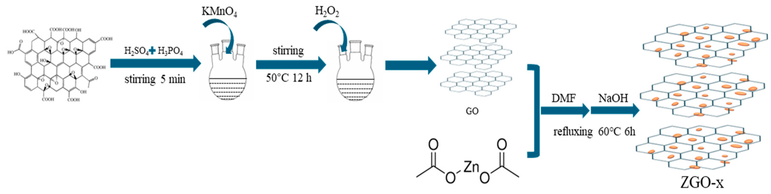 Molecules 30 01008 g010