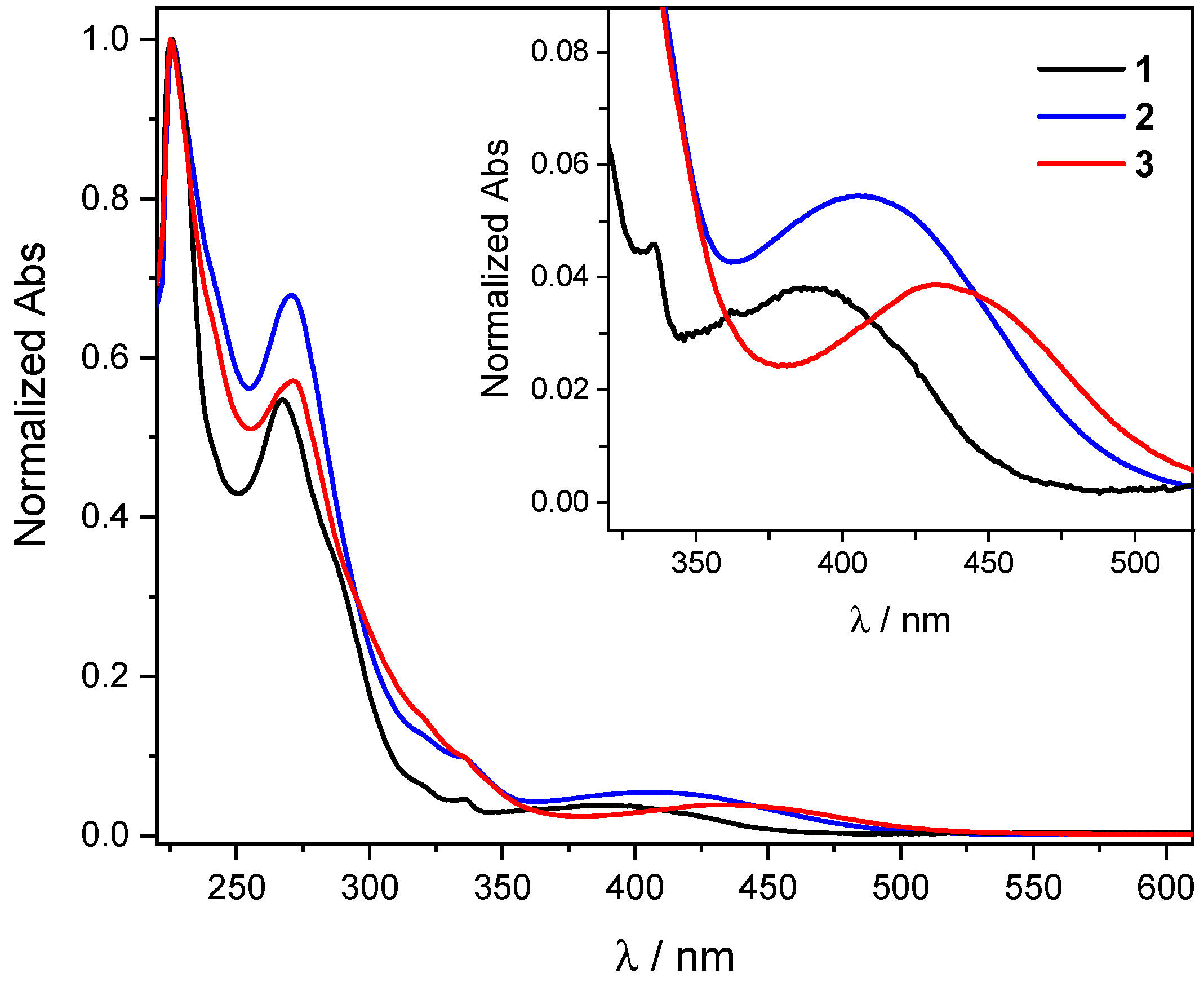 Molecules 30 01009 g001
