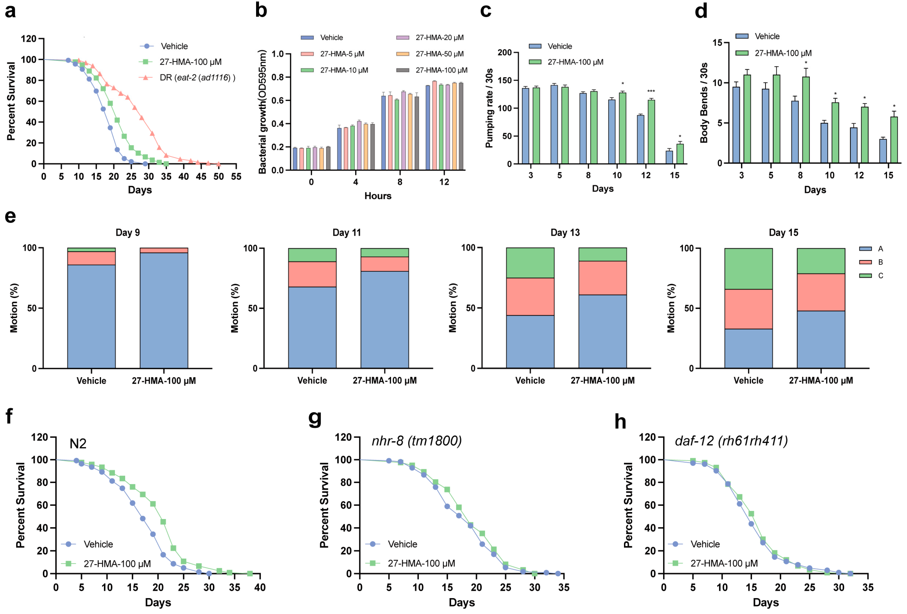 Molecules 30 01010 g002