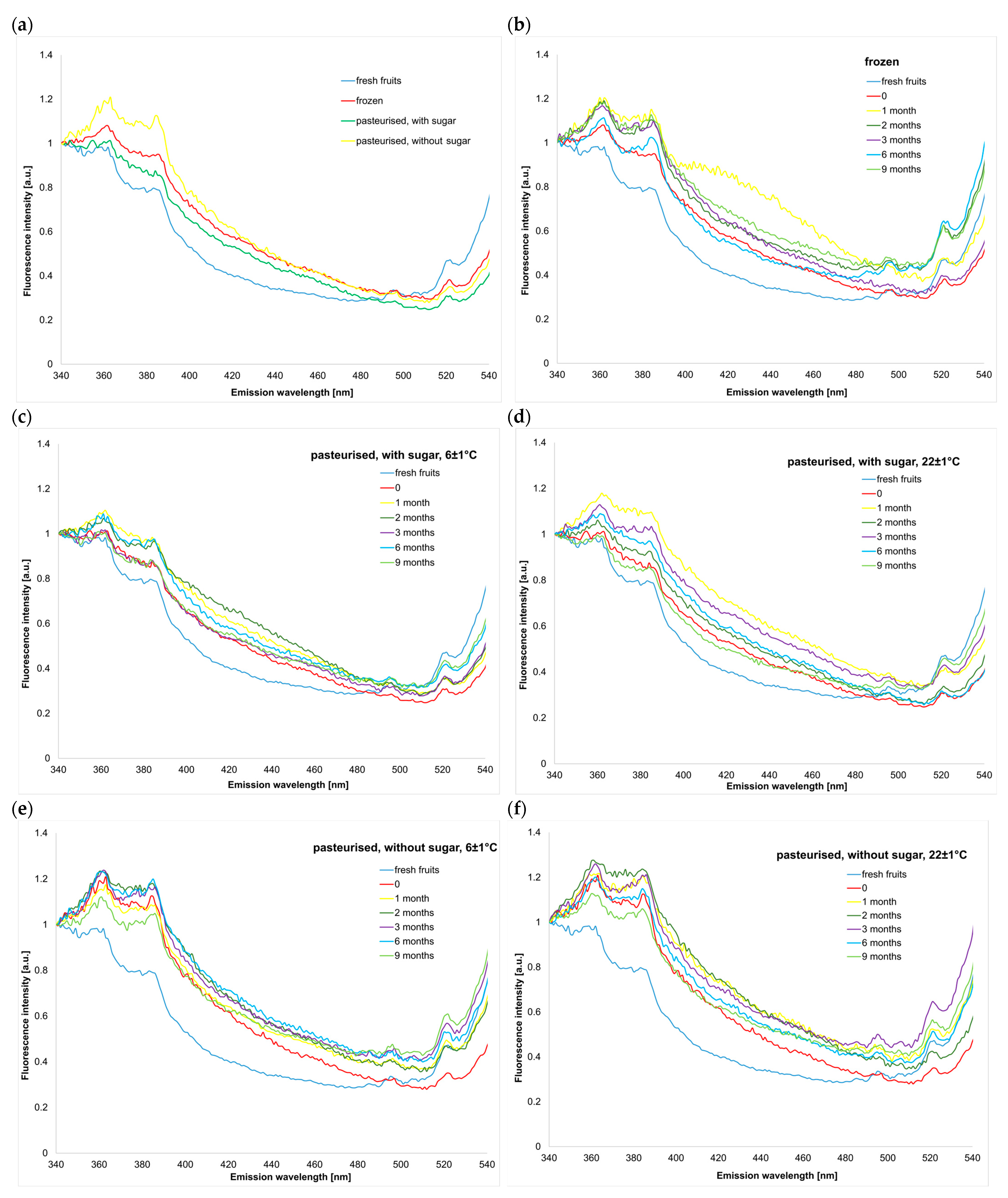 Molecules 30 01012 g001